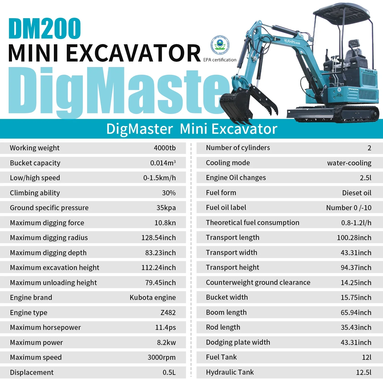 DigMaster  1.8 Ton Mini Excavator Kubota Diesel Engine 2800LBS Dig Force for Home Garden Digging Trenches Landscaping & Construction EPA Certified