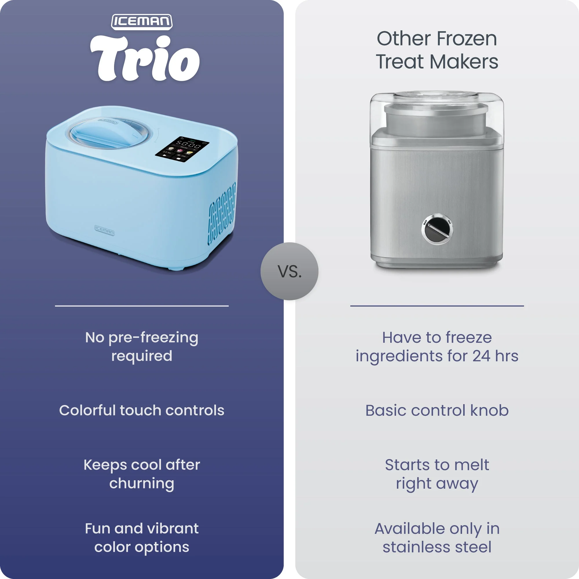 Iceman Trio Ice Cream Maker - Aqua