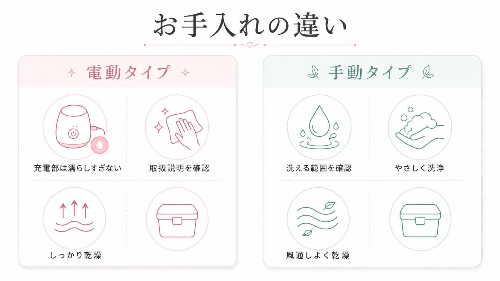 電動タイプと手動タイプを動かし方、操作感、準備、お手入れで比較した表