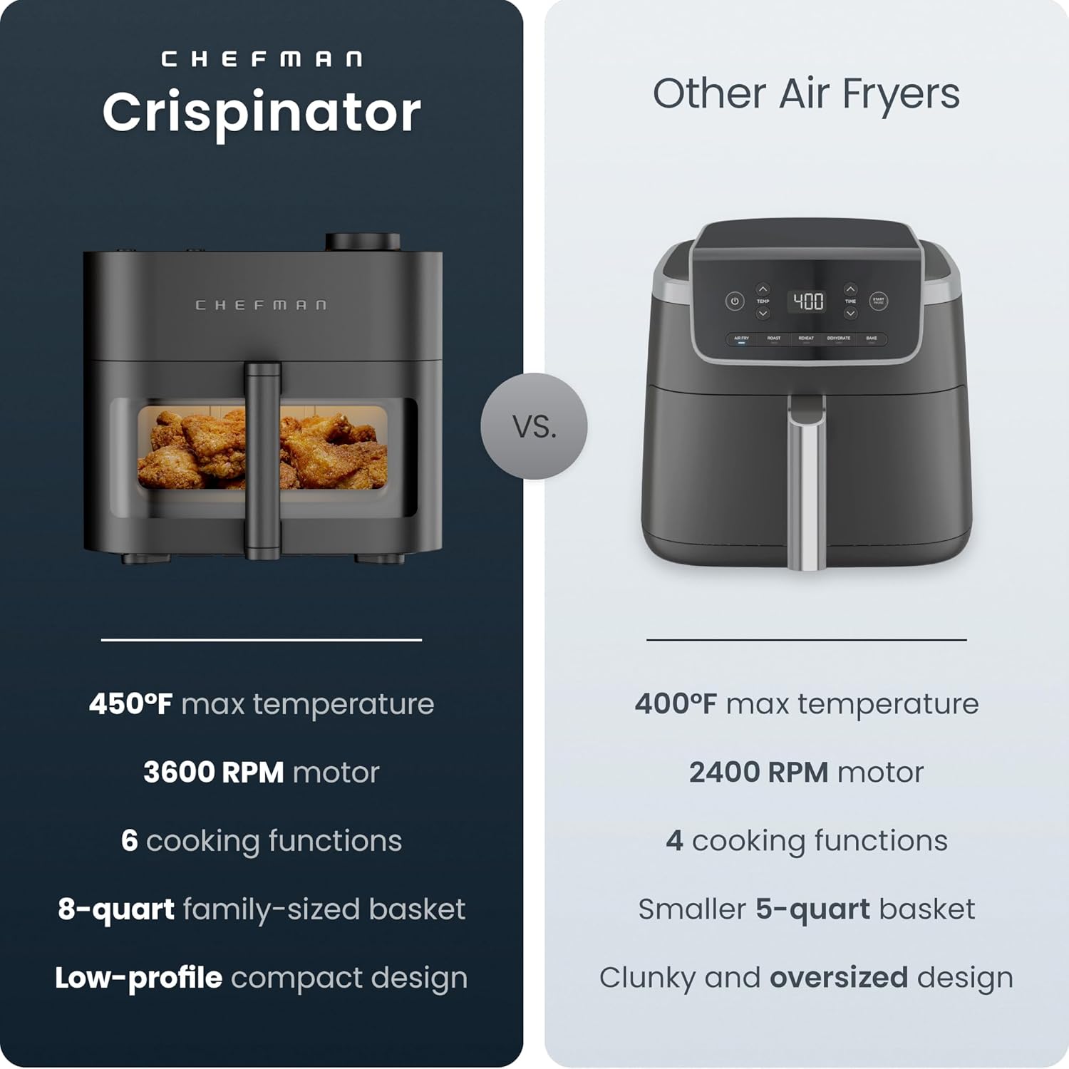 Chefman Crispinator Air Fryer 6-in-1 with 8 Qt capacity, 450 ° F Max Temp with TurboFry Pro Technology for Fast and Even Results, Viewing Window, Nonstick Ceramic Basket