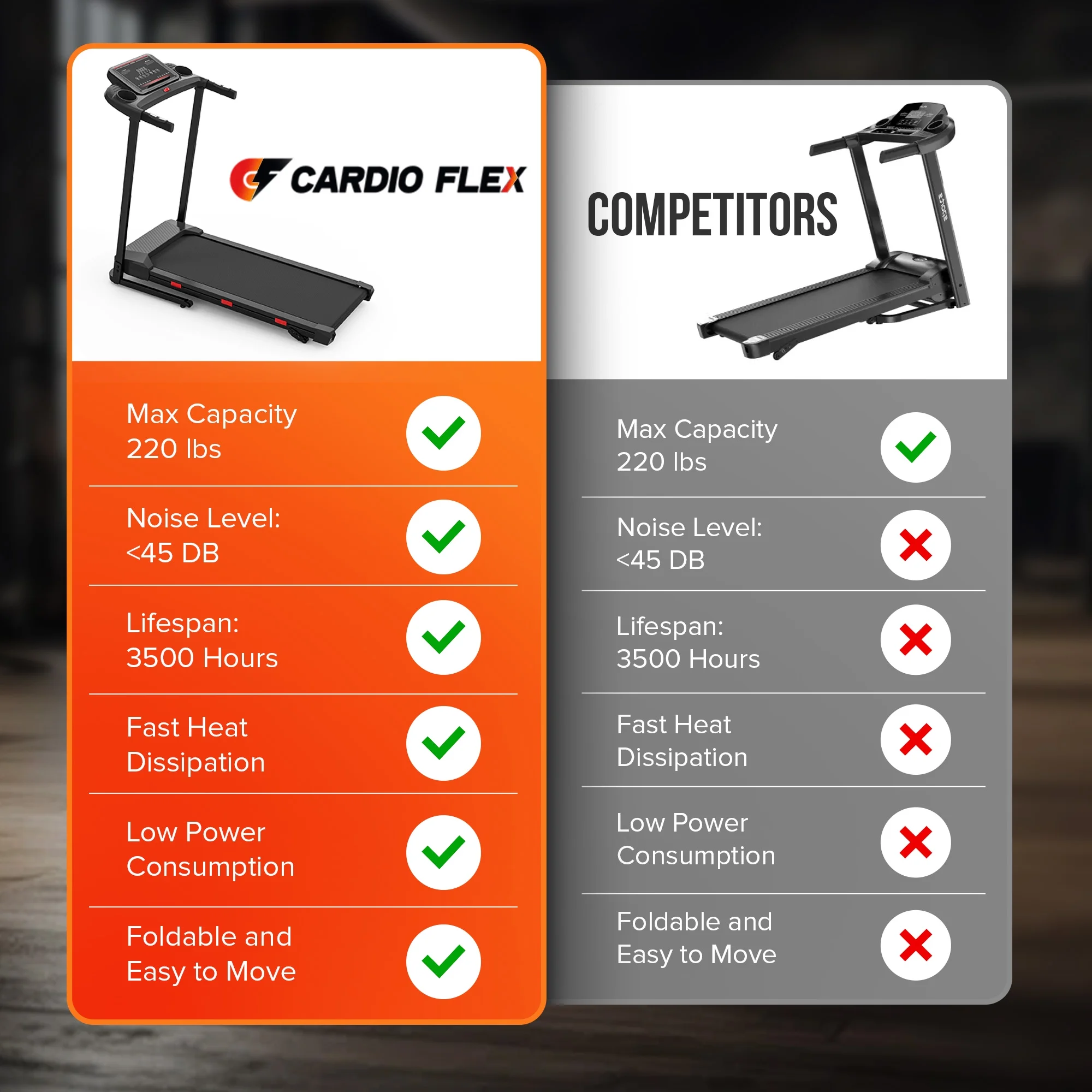 Cardio Flex Foldable Treadmill with Incline, Hand Rails, and Remote Control