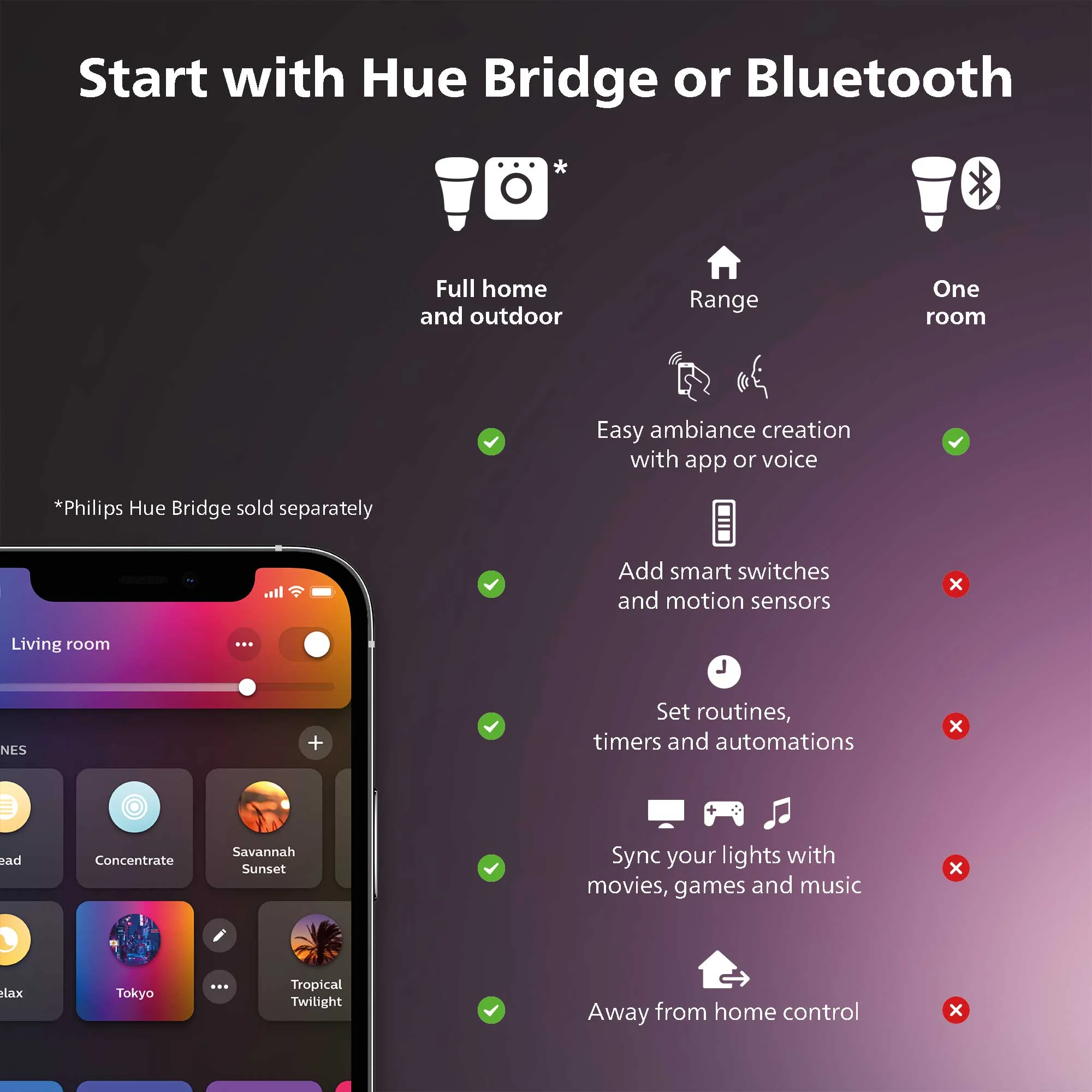 Hue Play gradient lightstrip 75"(75") - Image 7