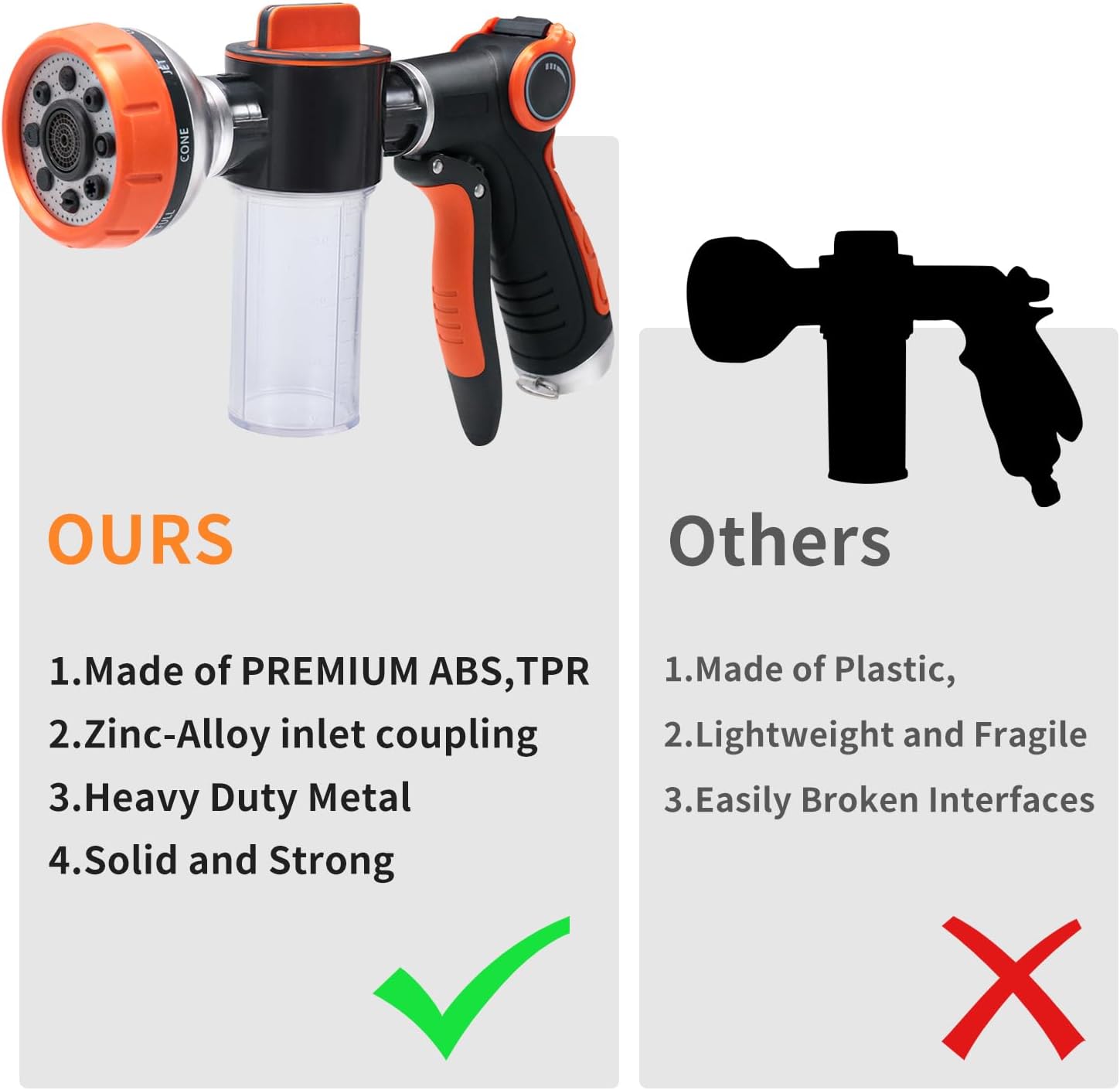 Garden Hose Nozzle, 8 Patterns High Pressure Hose Sprayer, Heavy Duty Dog Wash, Metal Water Hose Nozzle with Soap Dispenser, Car Wash Foam Gun with Car Wash Mitt