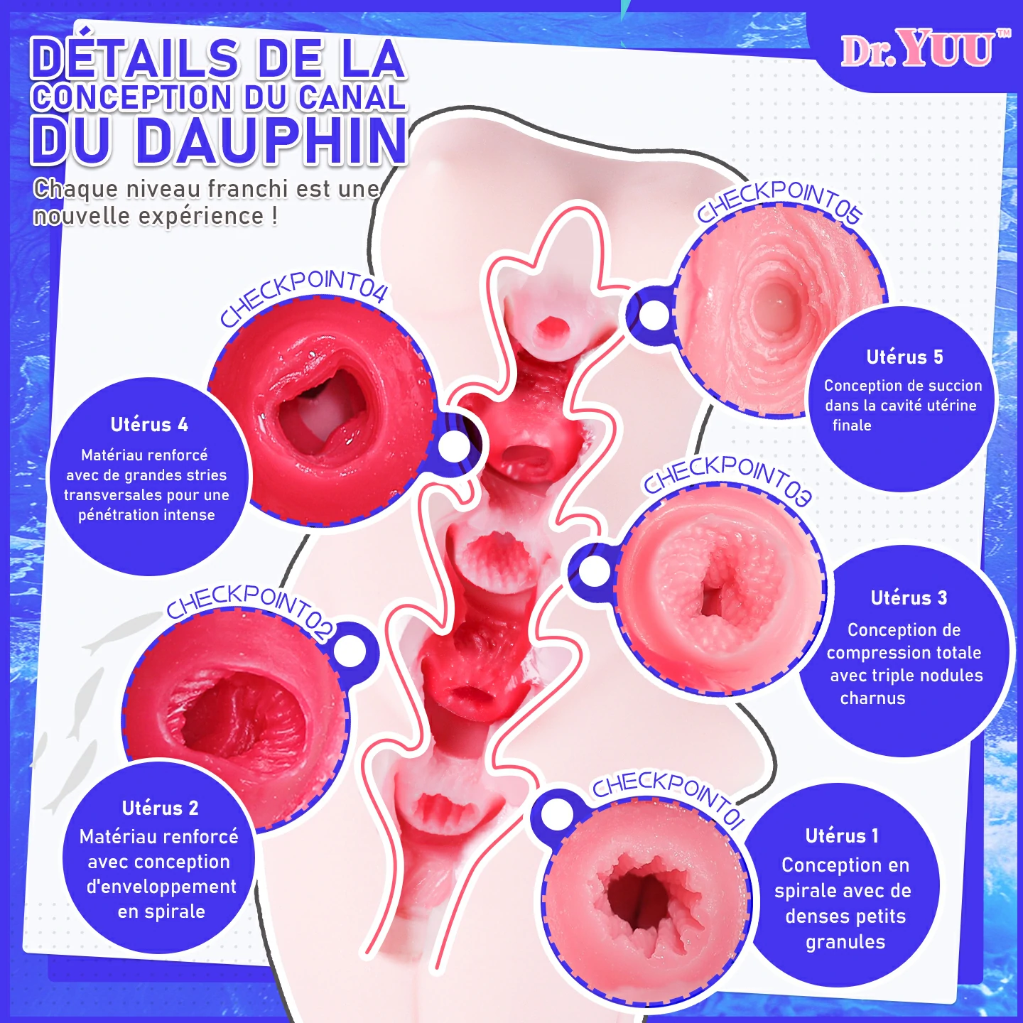 Boîte neutre Dr.YUU, expédition 100% discrète et vie privée protégée.