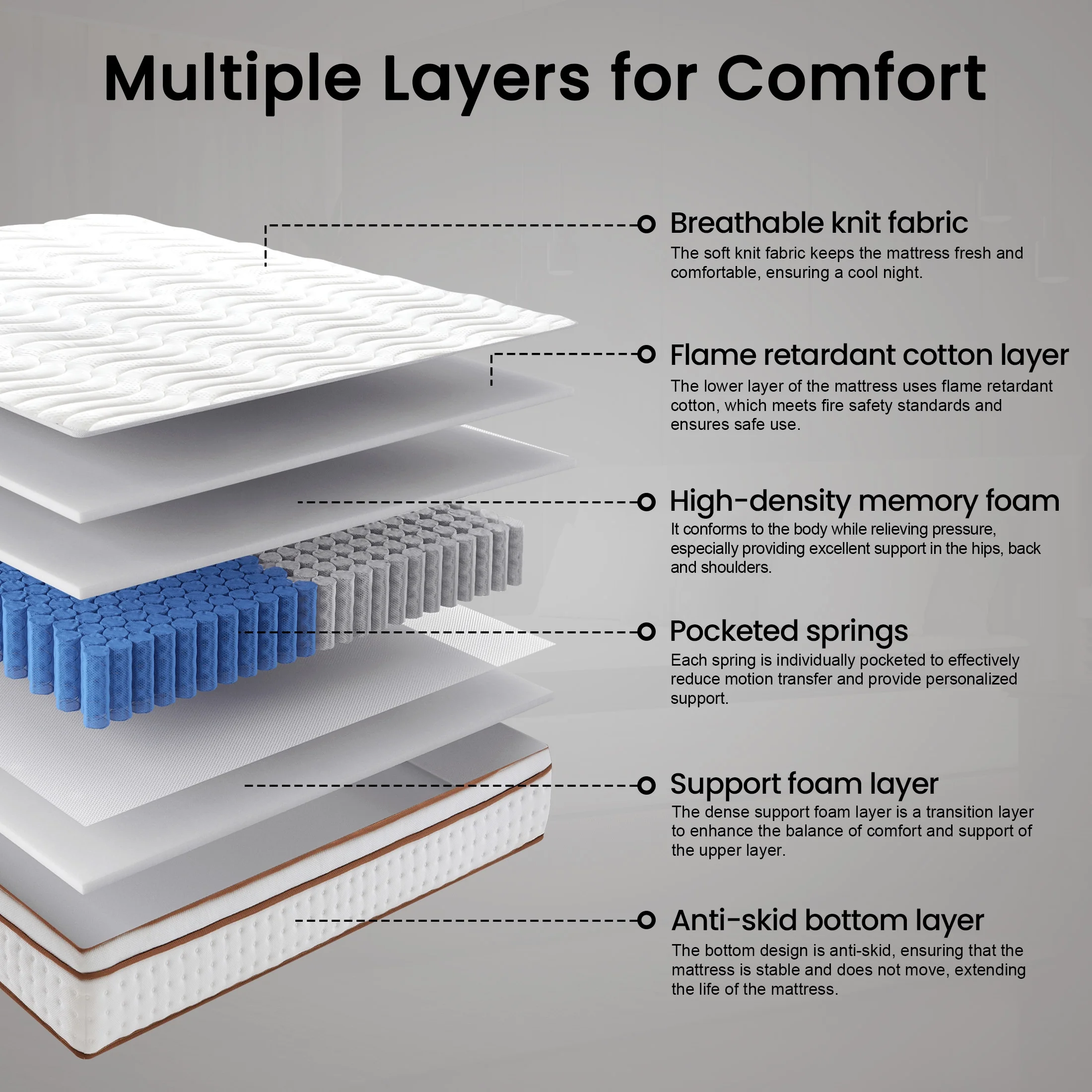 10" King Mattress, Medium Firm Memory Foam Mattress in a Box, Motion Isolation | Focalsweet Auth.(King/10 in) - Image 3