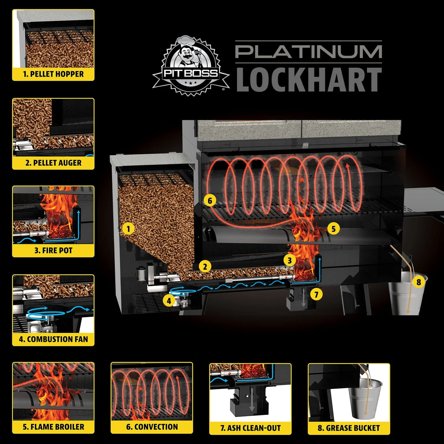 Platinum Lockhart Wi-Fi® and Bluetooth® Wood Pellet Grill and Smoker - Image 10