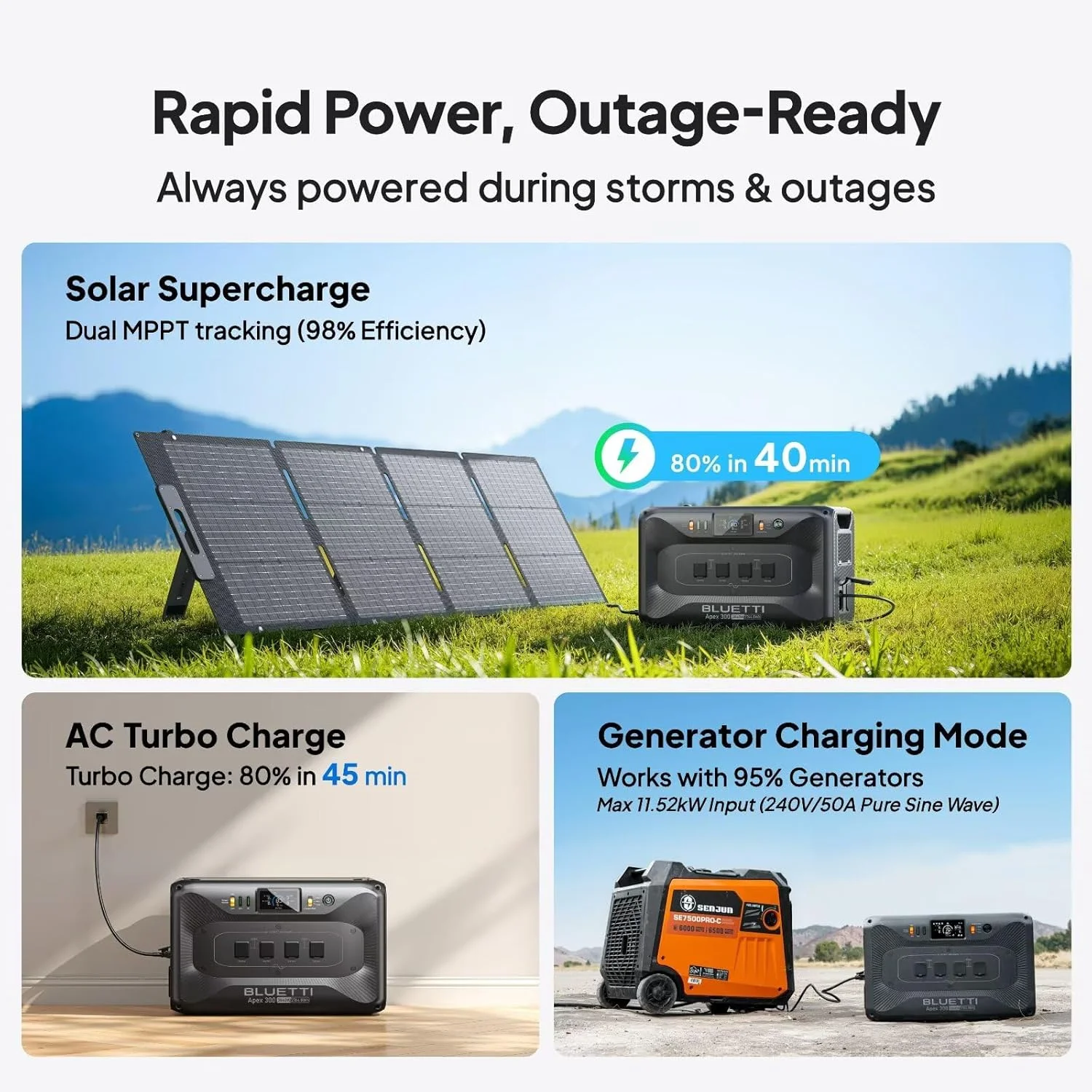 Apex 300 Solar Generator with 2��200W Solar Panels, 2764Wh Portable Power Station with 3840W AC Outlets, Dual Voltage for Camping, Off-Grid, and Emergency Use - Image 6