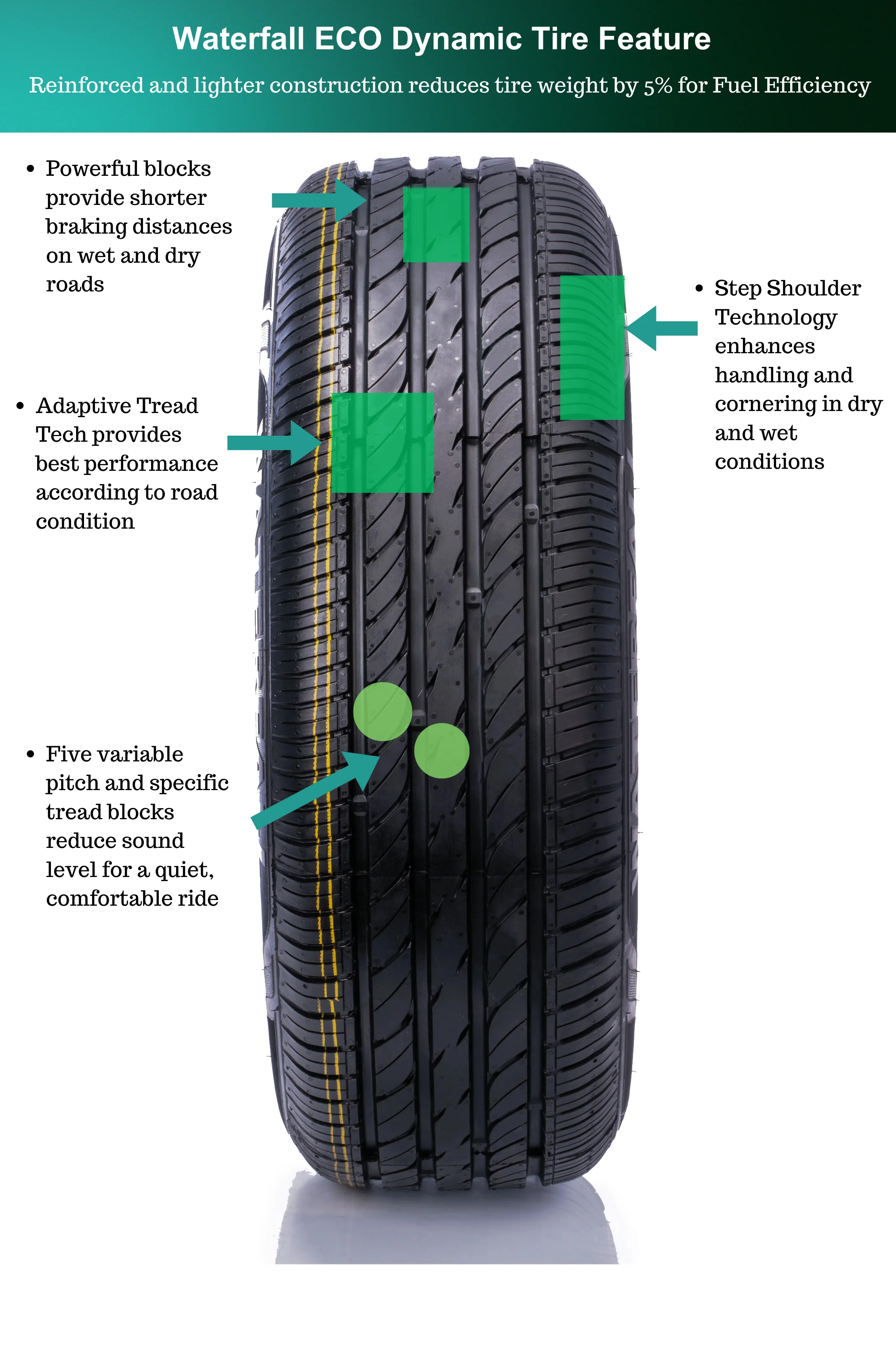 Waterfall Eco Dynamic All-Season 235/55R17 99V Passenger Tire