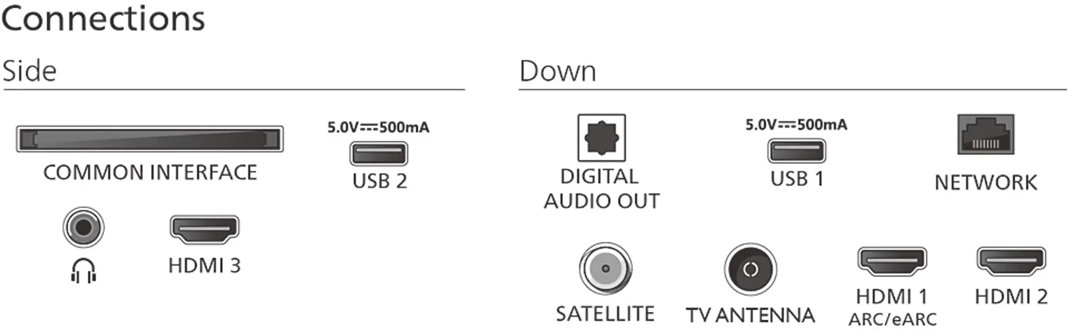 Philips QLED TV 4K 65PUS8500/12 (2025) - 65 inch