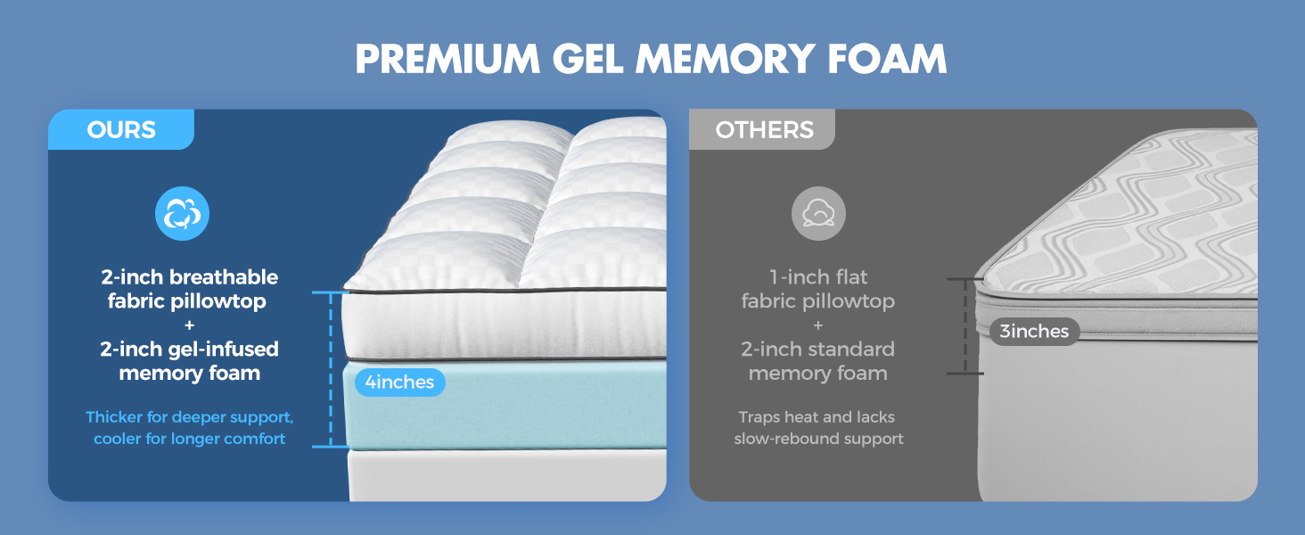 4 inch memory foam mattress topper