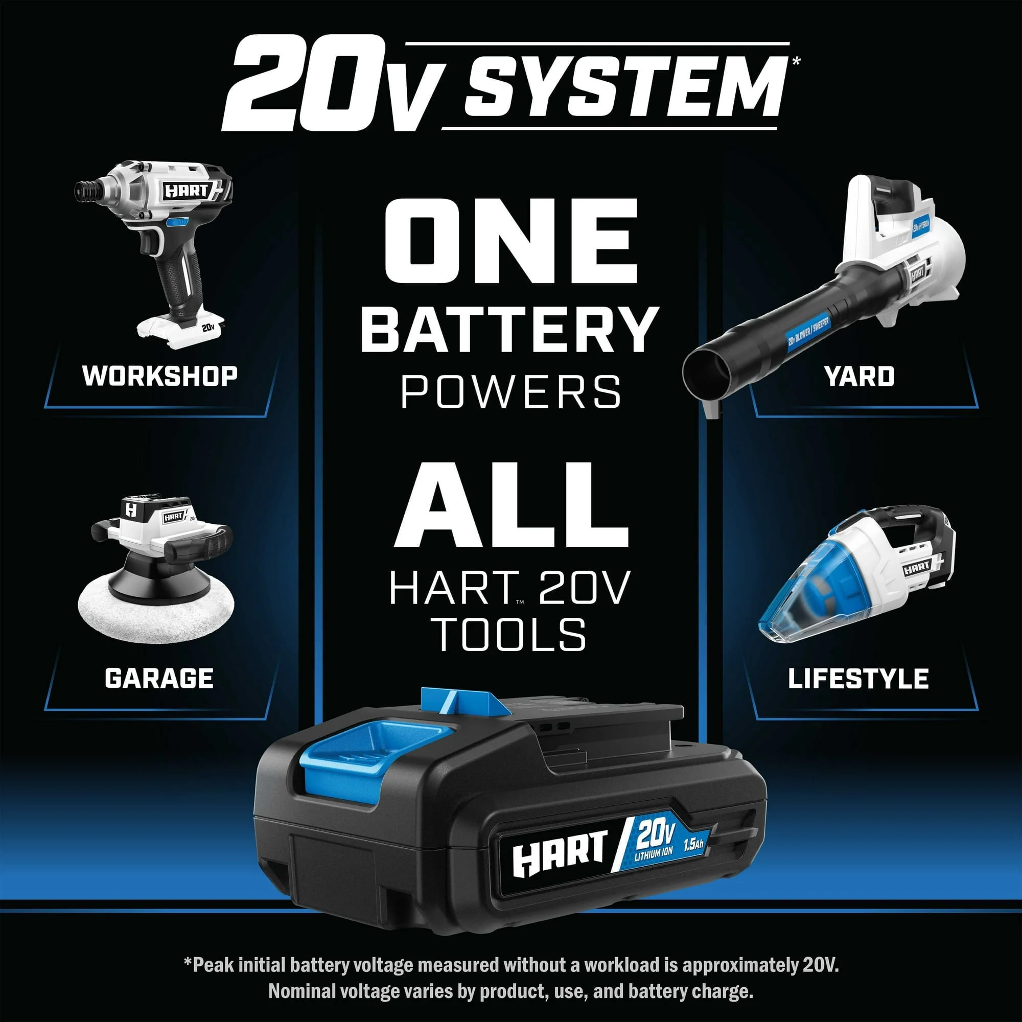 Restored 20-Volt 16-Inch Push Lawn Mower Kit, (2) 20-Volt 4.0Ah Lithium-Ion Batteries, (1) Battery Charger (Refurbished) - Image 6