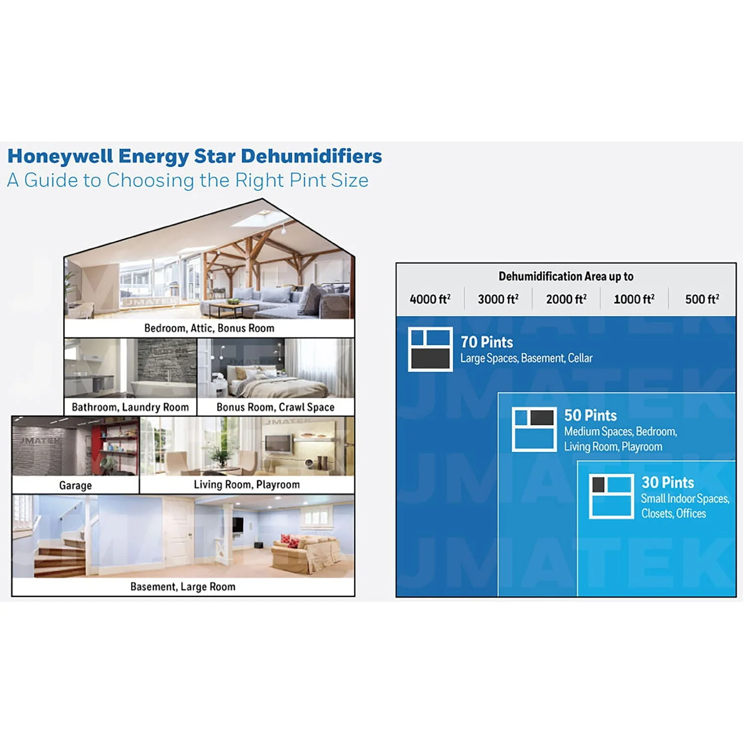 20 pt 1,500 sq ft Dehumidifier in White Energy Efficient, Adjustable Humistat - Image 5