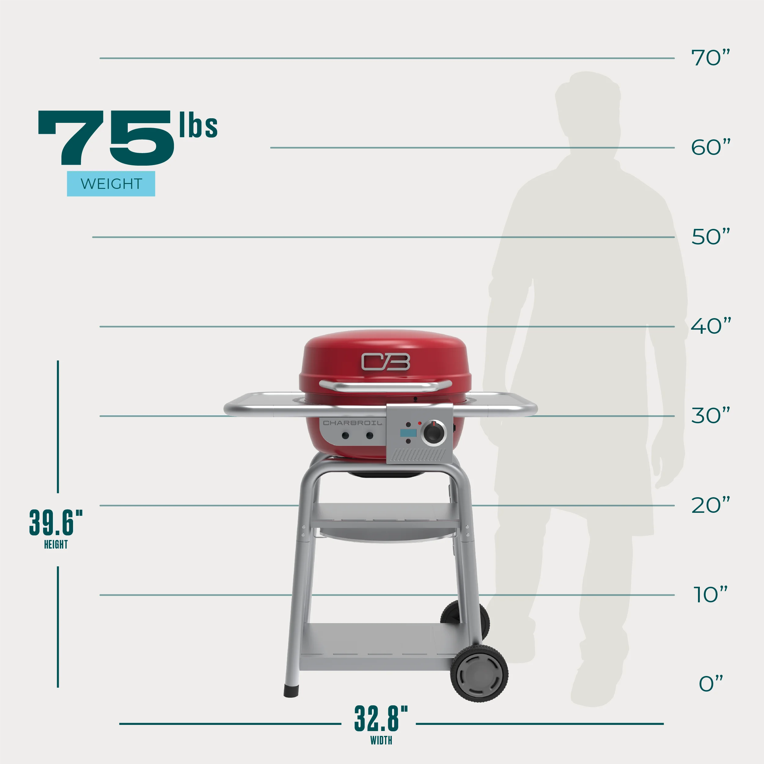Charbroil Bistro Pro? Electric Grill & Griddle + Charcoal Mode, Red