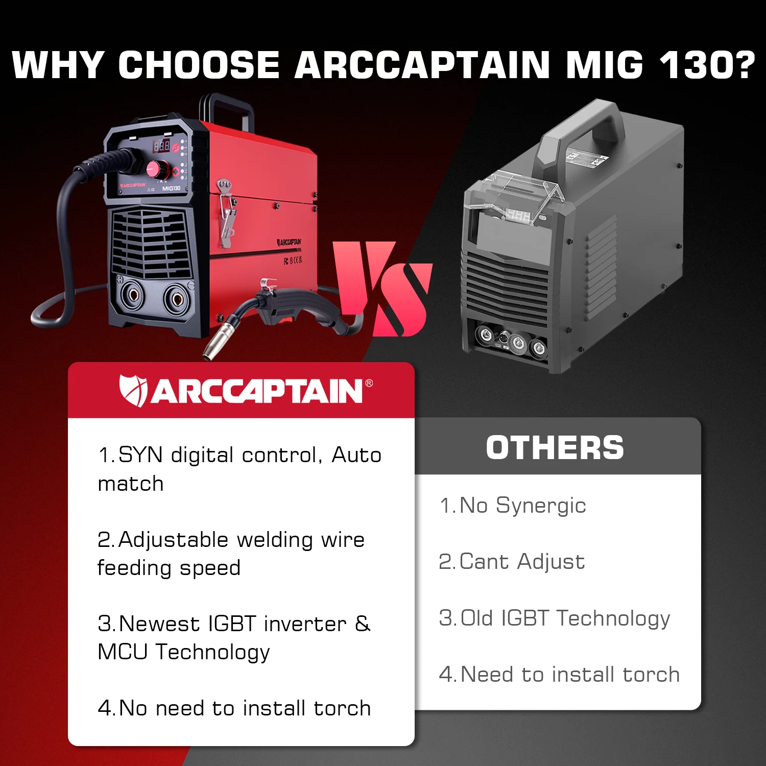 3 in 1 MIG Welder Machine, Synergetic 130A Flux Core Wire Feed Welder 110V, MMA/ MIG/ Lift TIG, Portable Welding Machine(MIG130 AC) Image 7