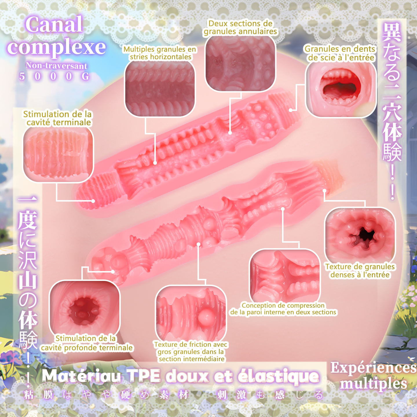 Schéma des deux canaux texturés de la version 5 000 g, fourni comme comparaison avec la gamme PLUS
