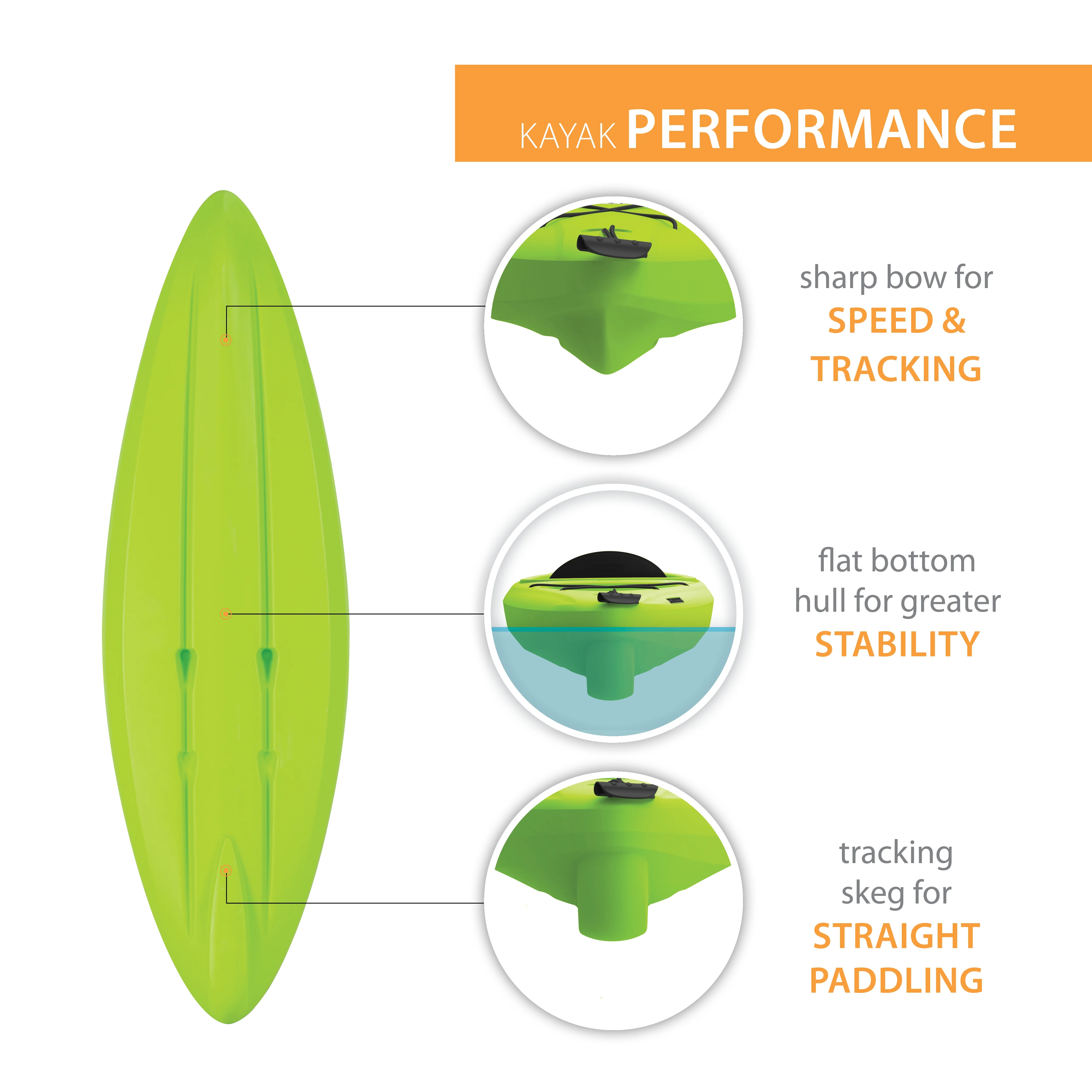 Pacer 8 ft Sit Inside Kayak, Green (91032)(Lime Green) Image 4