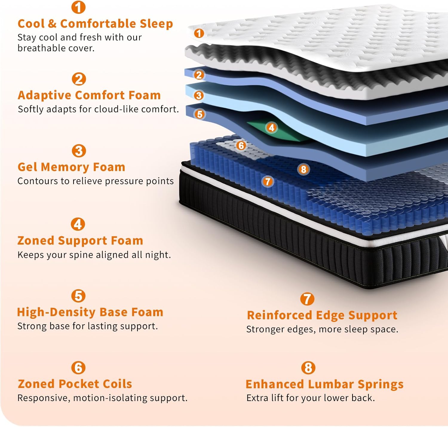 12 Inch Mattress,Medium Firm Hybrid Memory Foam & Pocket Springs for Pressure Relief CertiPUR-US Certified Fiberglass Free, 500 Night Trial (12 inch, Queen)