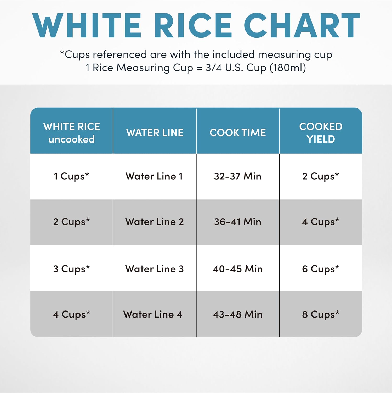 Aroma Housewares ARC-994SB Rice & Grain Cooker Slow Cook, Steam, Oatmeal, Risotto, 8-cup cooked/4-cup uncooked/2Qt, Stainless Steel