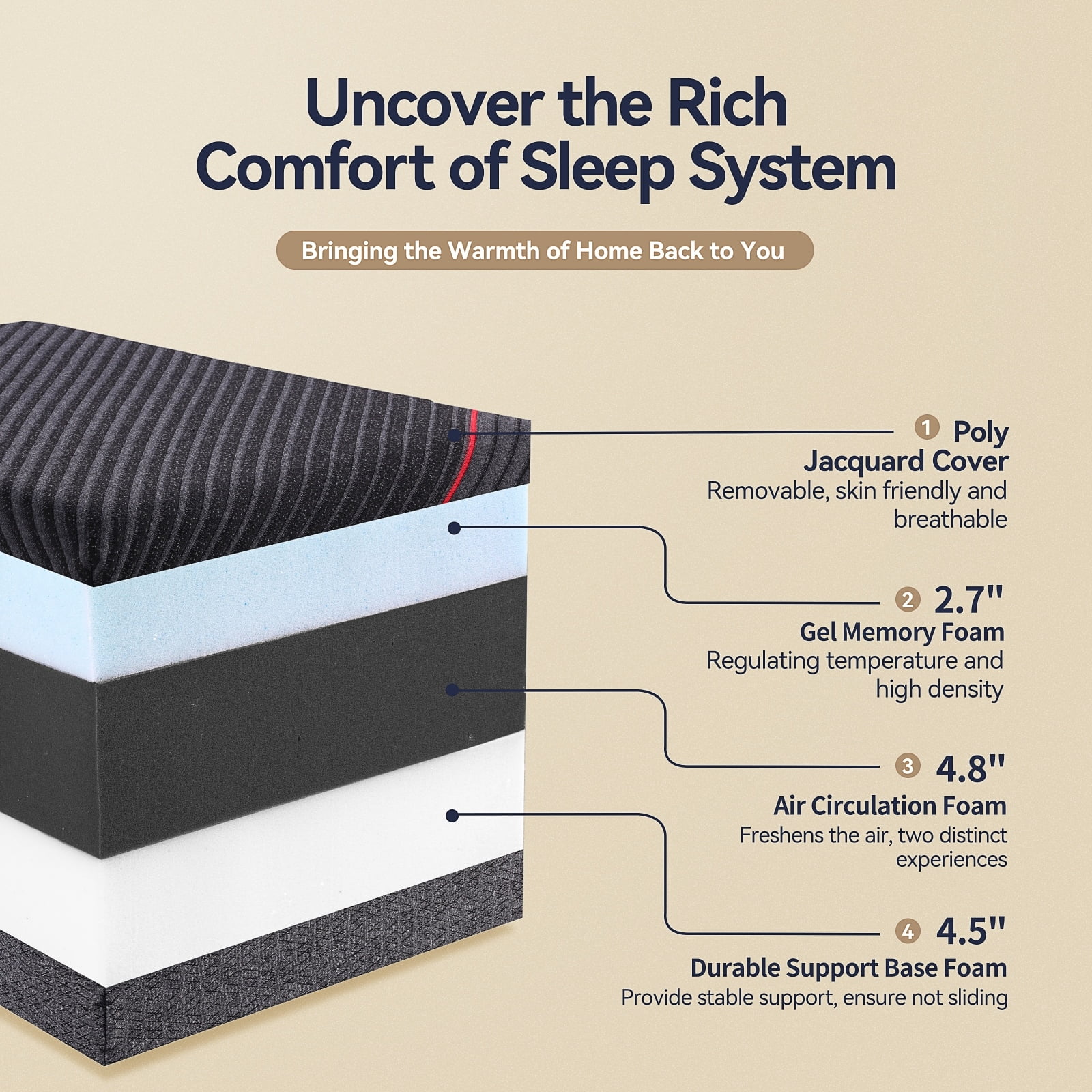 Full Size Mattress, 12 inch Memory Foam Mattress in a Box, Medium Firm Mattress Full Size with Upgrade 7-Zone Support, Motion Isolation CertiPUR-US for Pressure Relief, Black(Full/Black) - Image 6