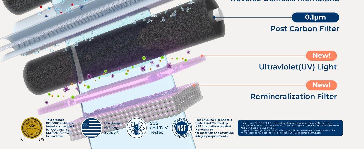 FILTER LAYERS