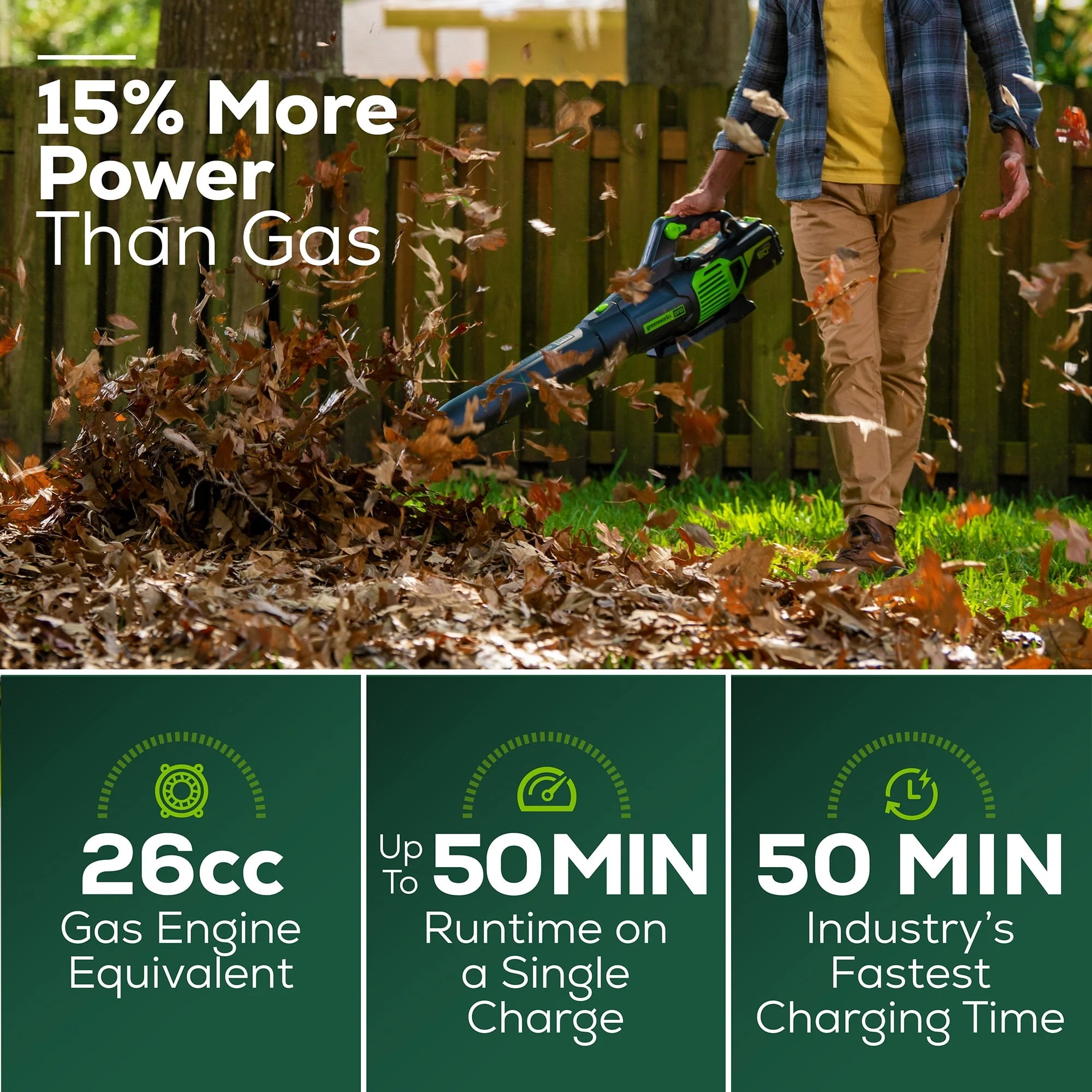 60V Cordless 13" String Trimmer and 125 MPH 450 CFM Leaf Blower Combo Kit, 4Ah Battery Charger - Image 5