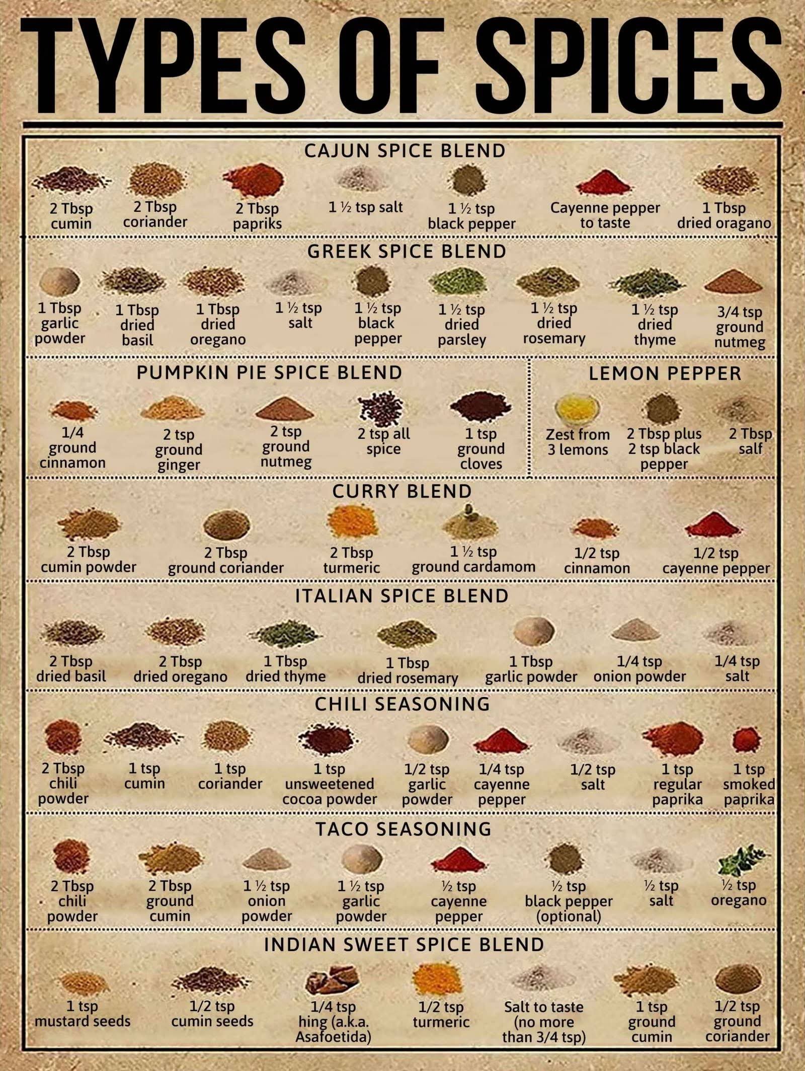 Spice Knowledge Metal Tin Signs Types of Spices Funny Poster Cafe Living Room Bathroom Toilet Kitchen Home Art Wall Decor Plaque Gift