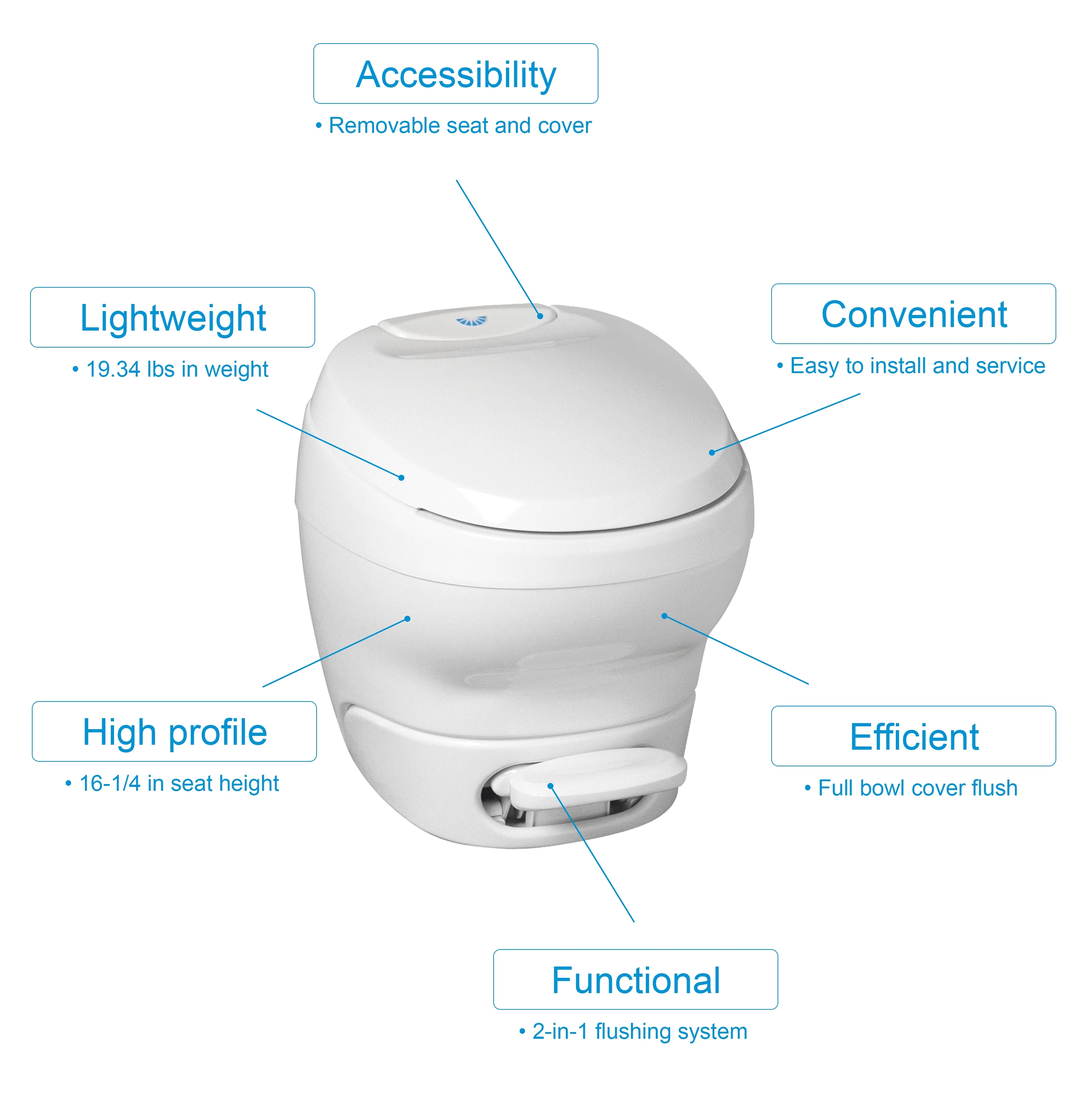 Thetford Aqua - Magic Bravura RV Toilet, High, White, 31084 - 17.87