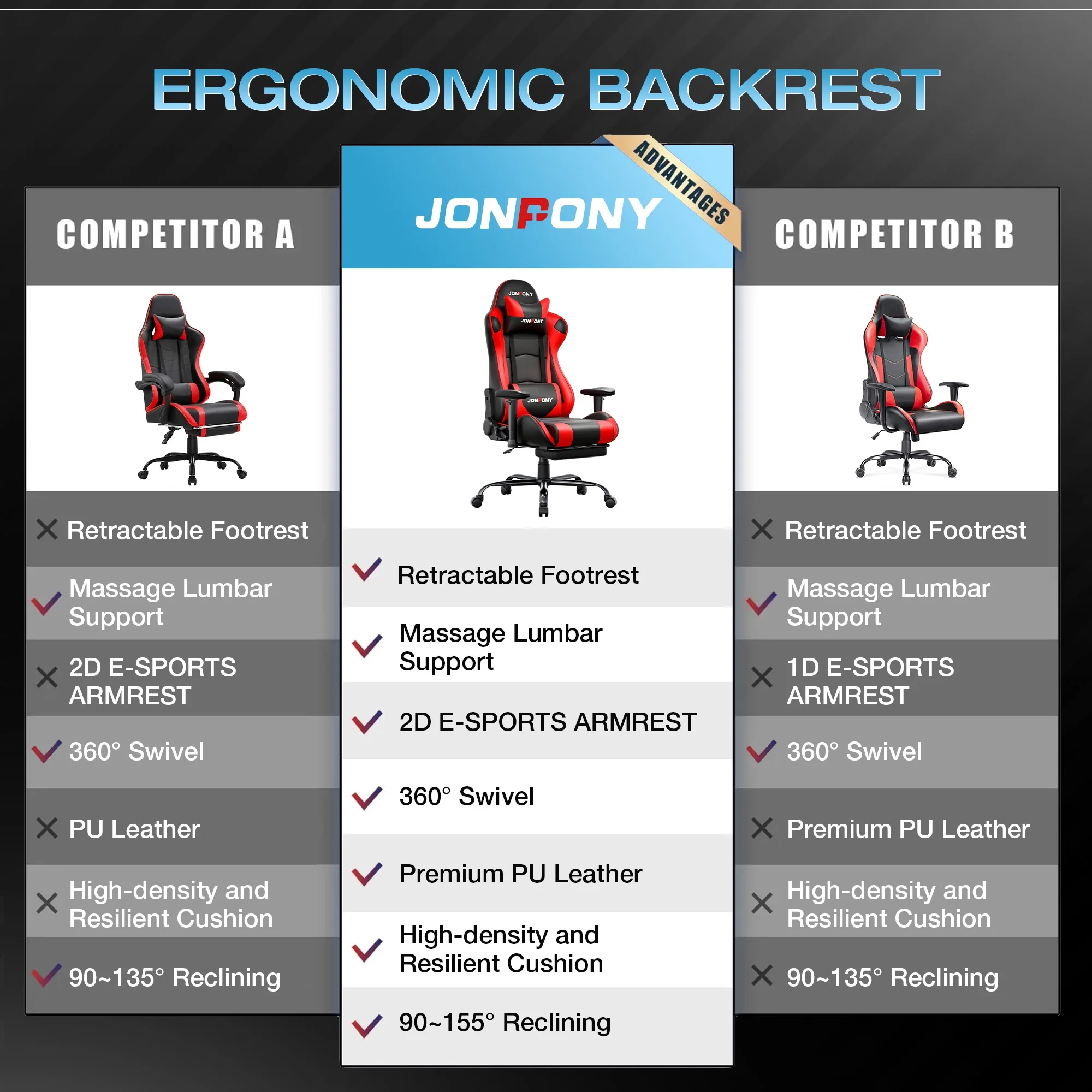 Big and Tall 500LBS Gaming Chair, Ergonomic Design, Gamer Chair PU Leather with Footrest and Lumbar Support, High Back Office Chair Support 8 Hours Long Sitting,Red Computer Chair,Red(Red) - Image 4