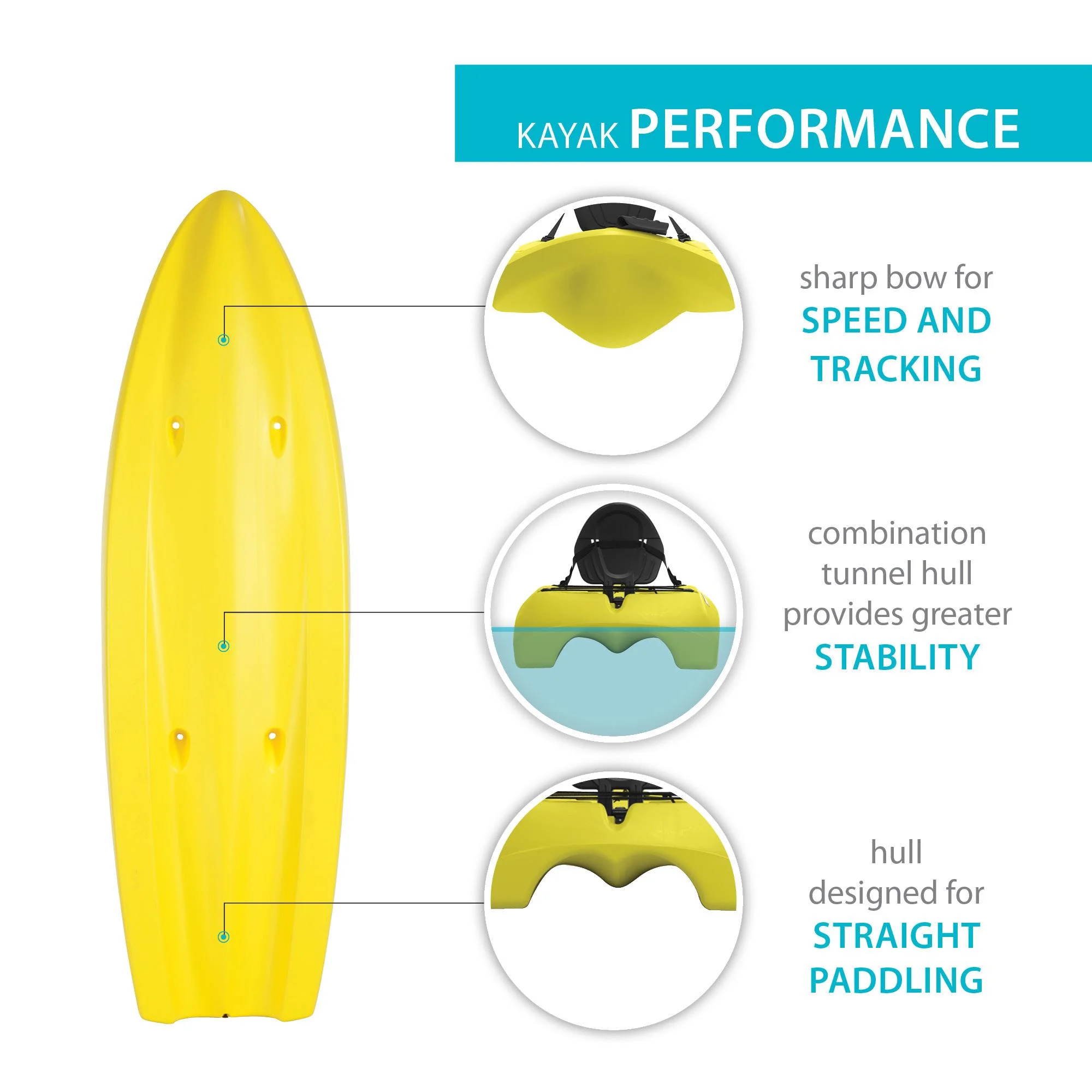 Volt 85 Sit-On-Top Kayak Yellow 90613 - Image 3