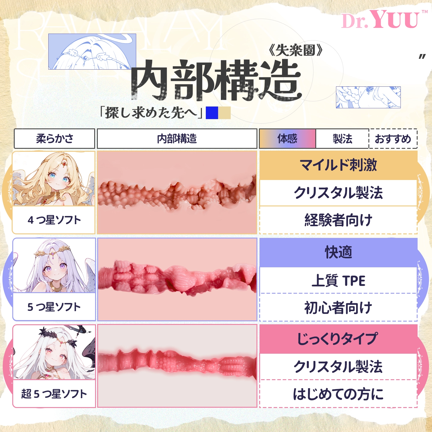内部構造別の刺激タイプを比較するDr.YUUやわ神ソフトメンズトイ画像。