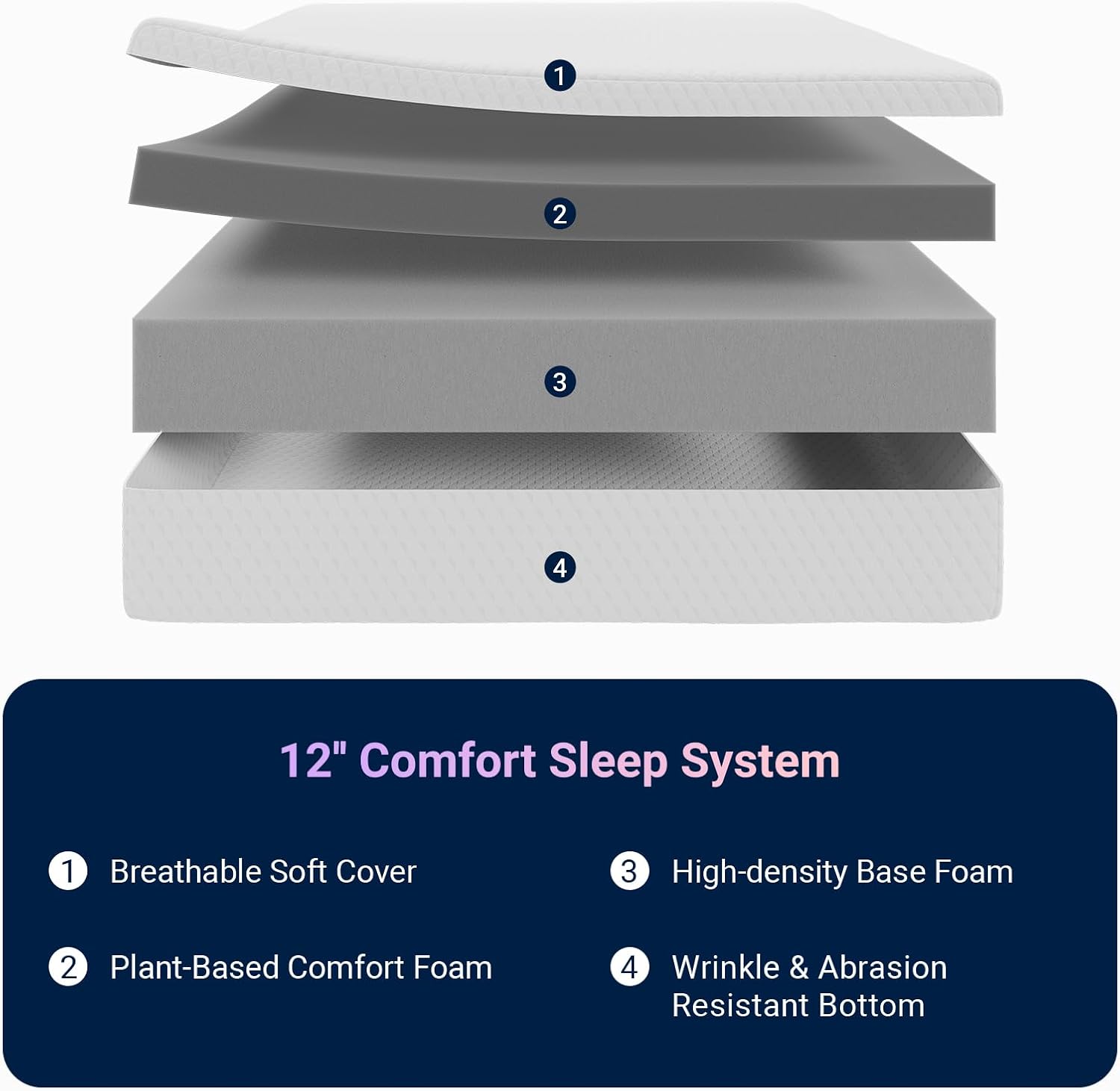 Avenco King Size Mattress 12 Inch,King Mattress Medium Firm in a Box for Refresh Sleep & Pressure Relief,CertiPUR-US Certified Foam Colchones
