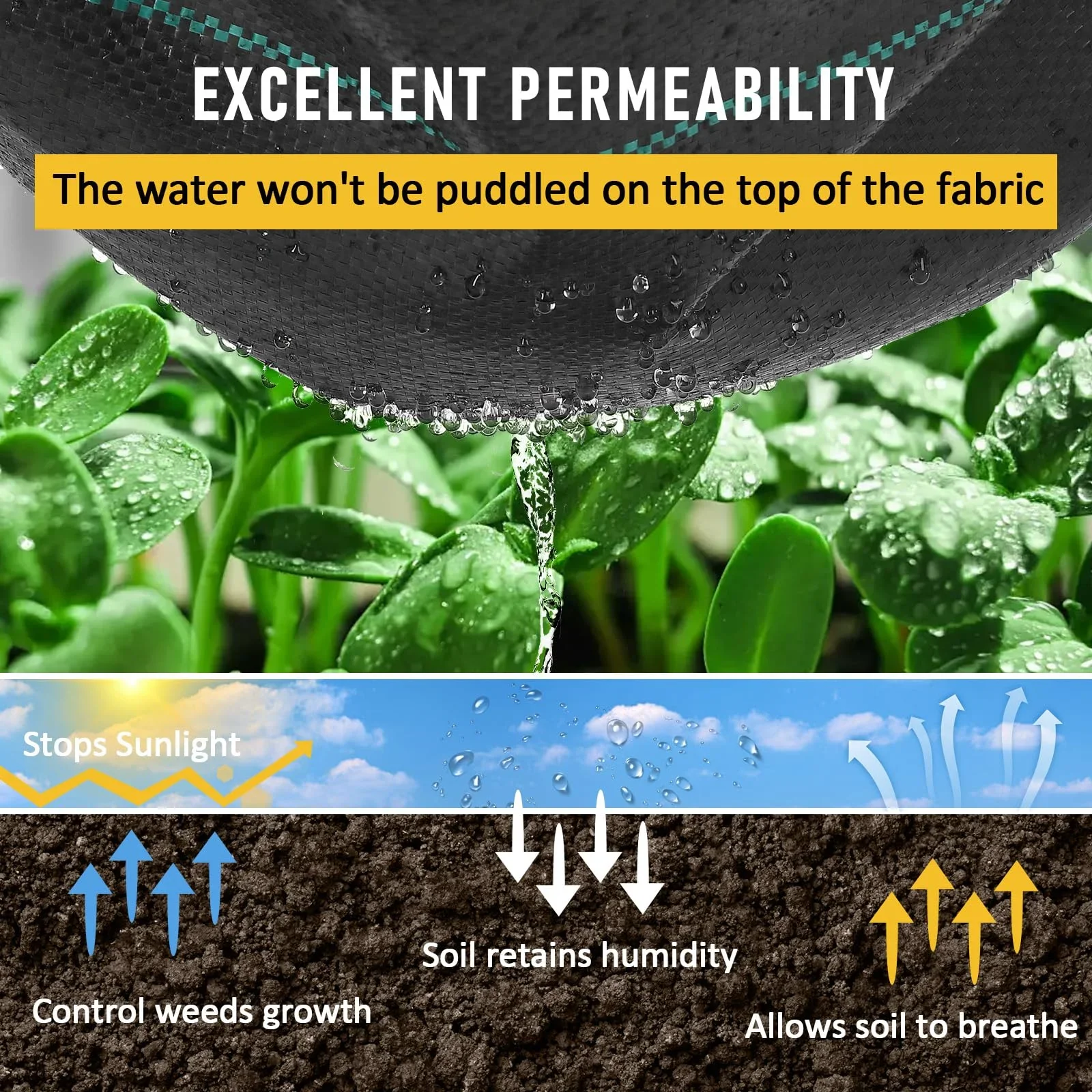 5.8 Oz Weed Barrier Landscape Fabric, Dual-Layer Heavy-Duty Road Fabric Commercial Weed Barrier Fabric, Weed Control Fabric Ground Cover, Gardening Mat for Garden Beds