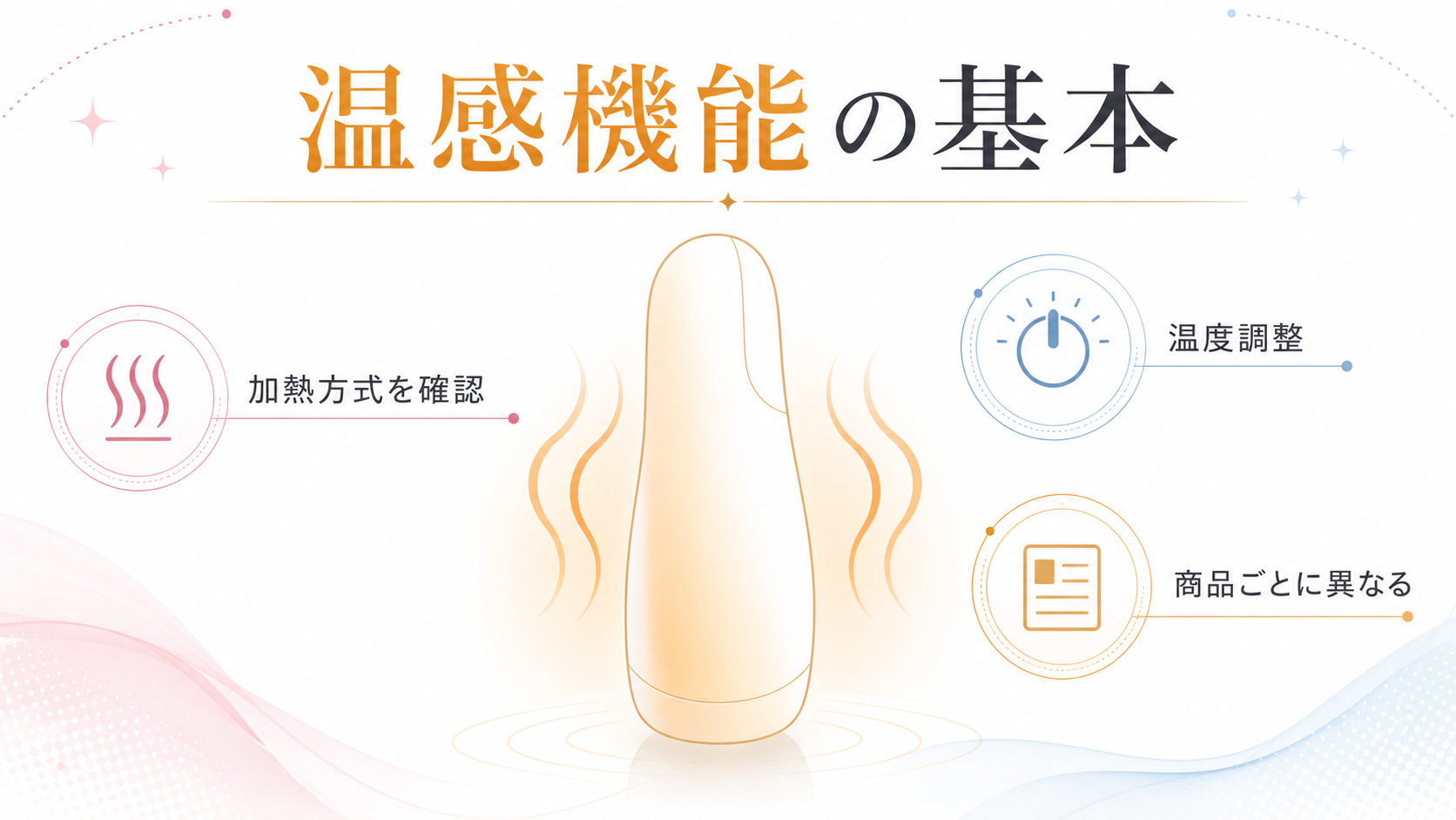 加熱方式、温度調整、商品ごとに異なる仕様を示す温感機能の基本図