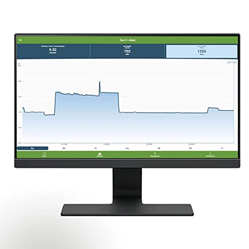 Smart Home Energy Monitor with 16 50A Circuit Level Sensors | Vue - Real Time