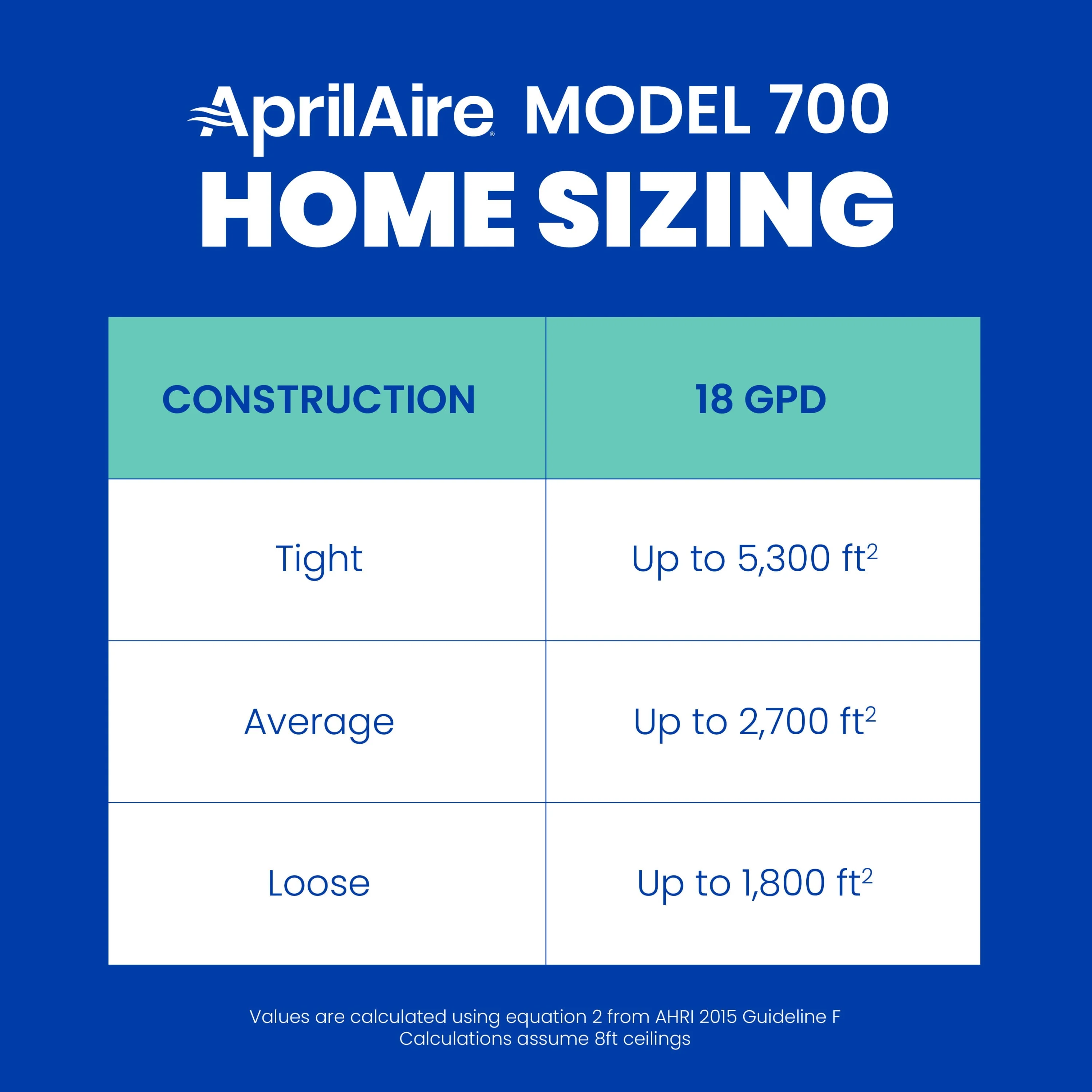 700 Whole House Humidifier Automatic Large Capacity Fan Powered Furnace Humidifier for Homes up to 4,200 Sq Ft Image 9