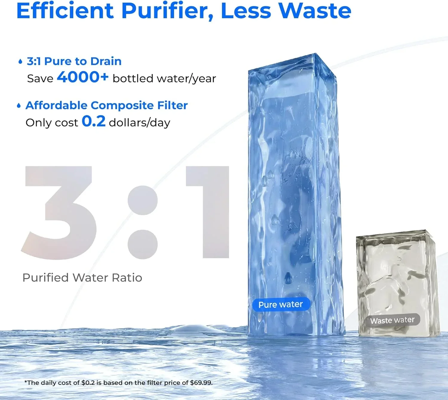 Système d'osmose inverse de comptoir Waterdrop WD-A2 : rapport eau purifiée/eau rejetée de 3:1
