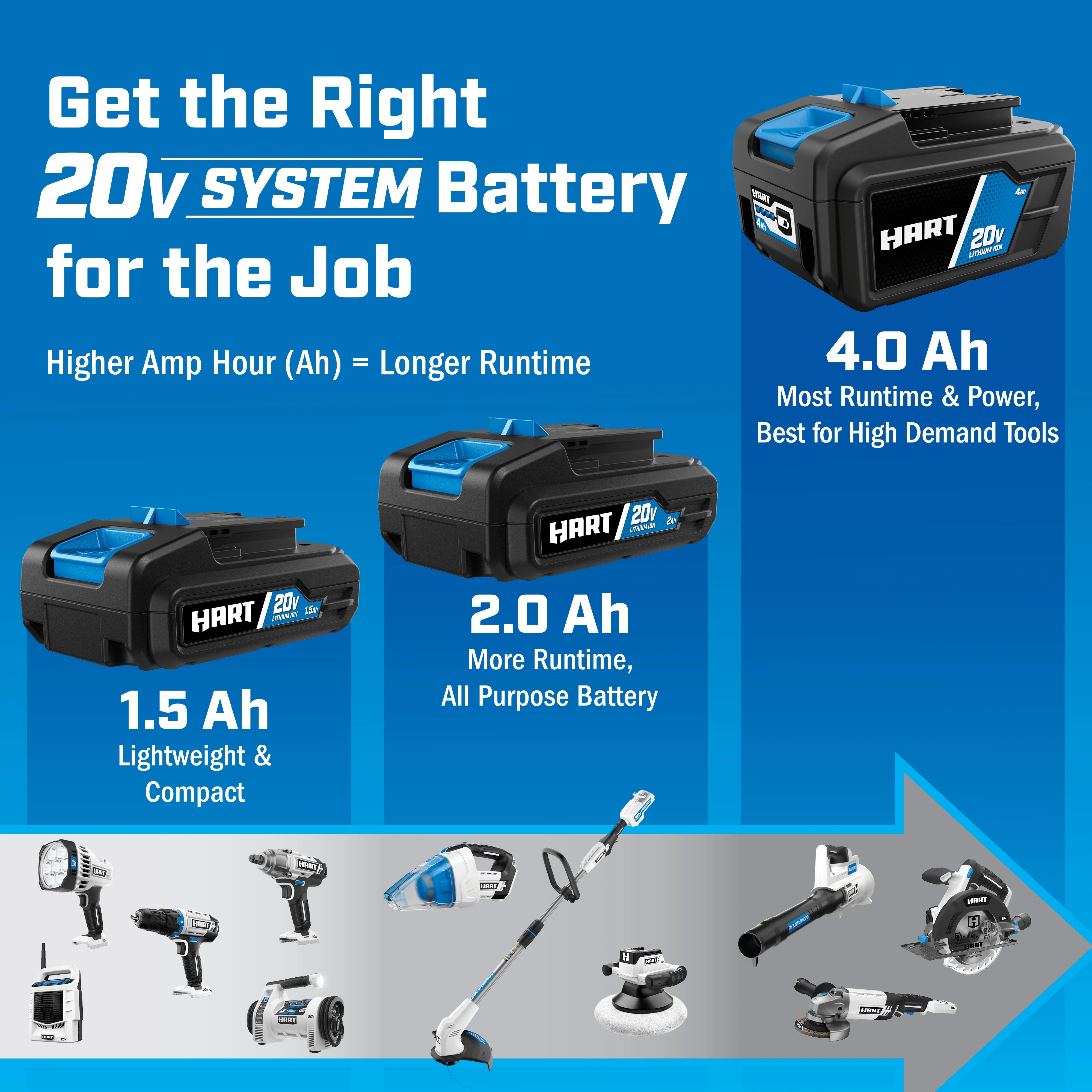 HART 20 - Volt Lithium - Ion 4.0ah Battery and Charger Kit