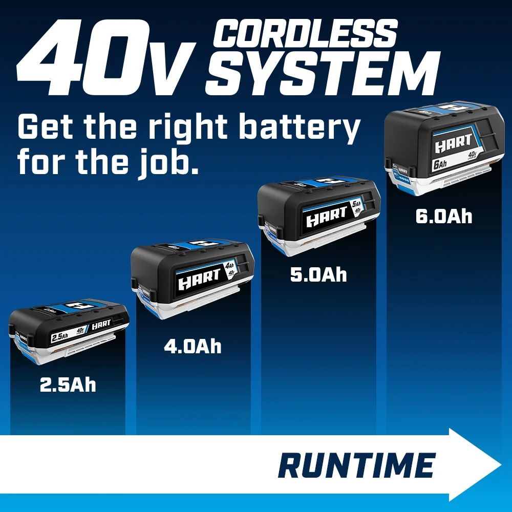HART 40 Volts 4.0ah Lithium - Ion Battery