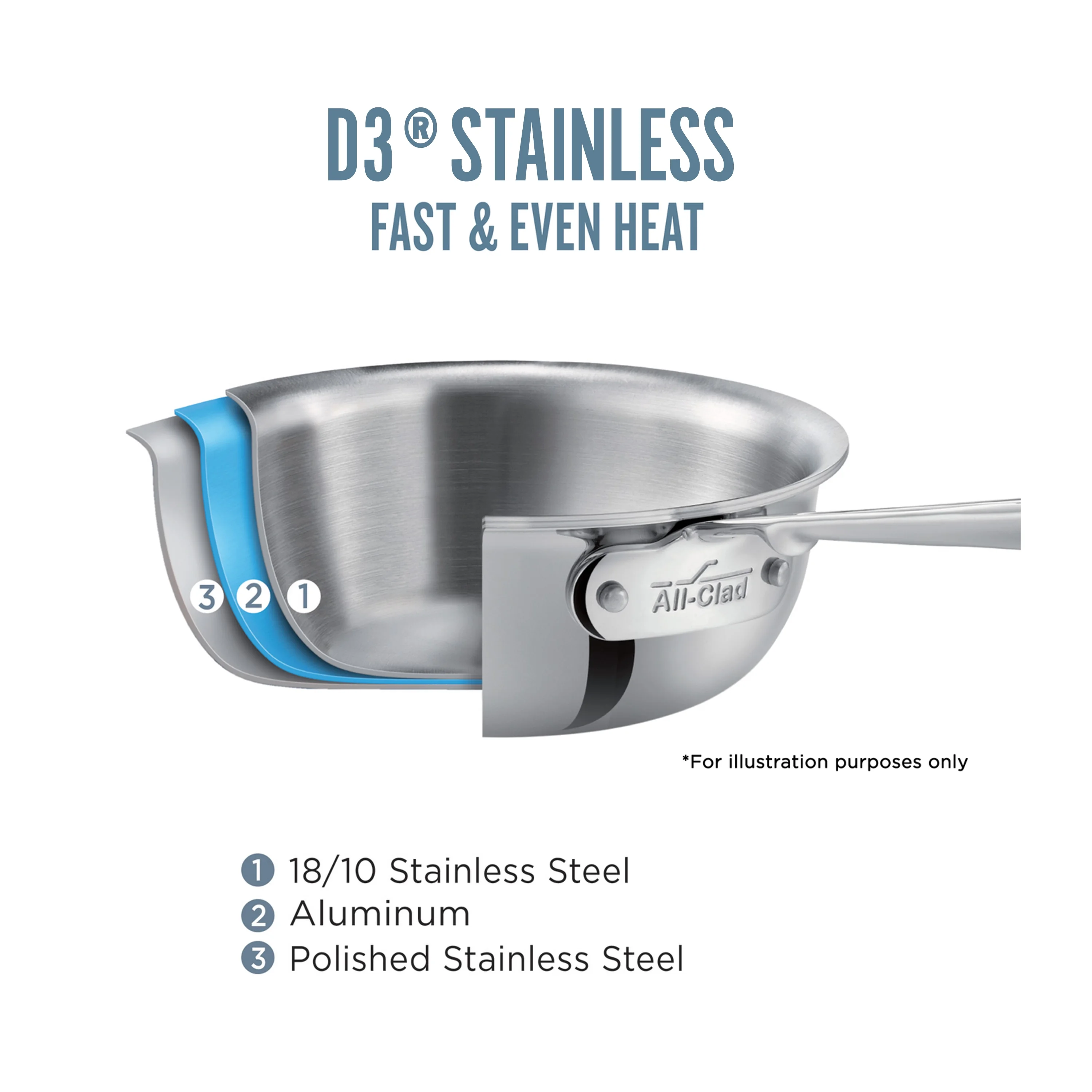 D3 Stainless 3-ply Bonded Cookware, Sauce Pan with lid, 3 quart - Image 3