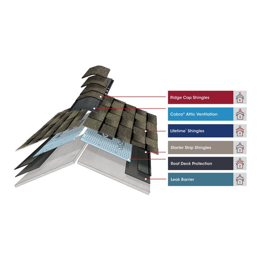 GAF Woodland Cedarwood Abbey Designer Laminated Architectural Asphalt Shingles Bundle (25 sq. ft., 14-Piece, 17 in. x 40 in.)