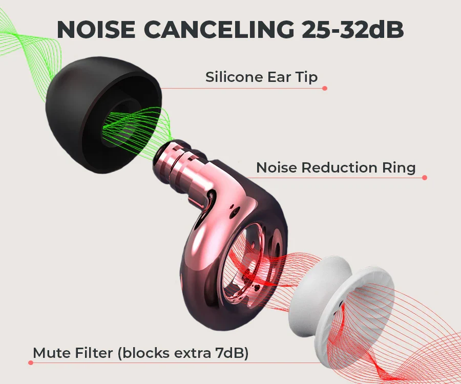FlyHugz® Noise Reducing Travel Earplugs 2.0