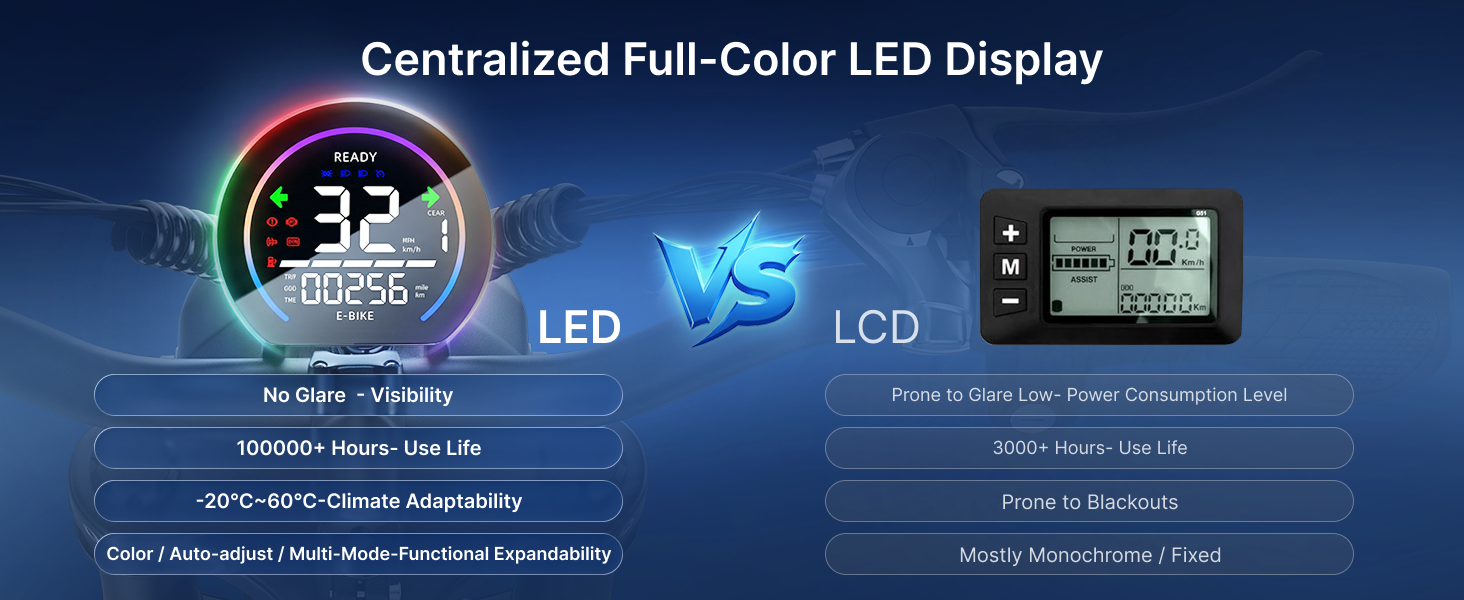 This image compares e-bike LED vs. LCD displays. favoring LEDs visibility. lifespan. and features.
