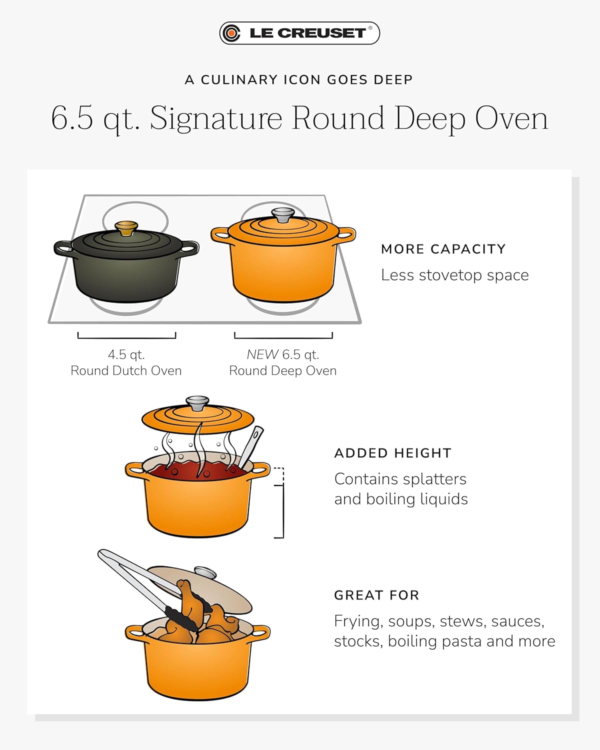 Le Creuset Enameled Cast Iron Signature Deep Round Oven, 6.5 qt., Sea Salt
