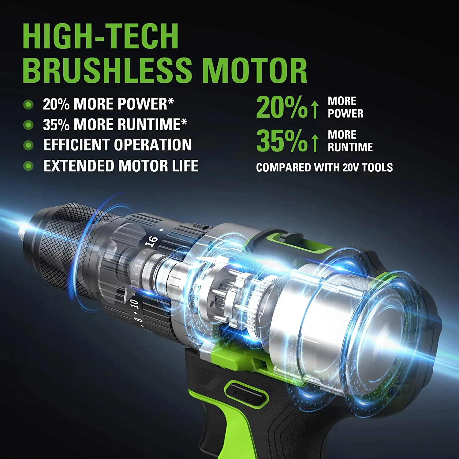 Greenworks 24V 1/2 Cordless Brushless Hammer Drill Kit + 2Ah Battery & Charger 3706602