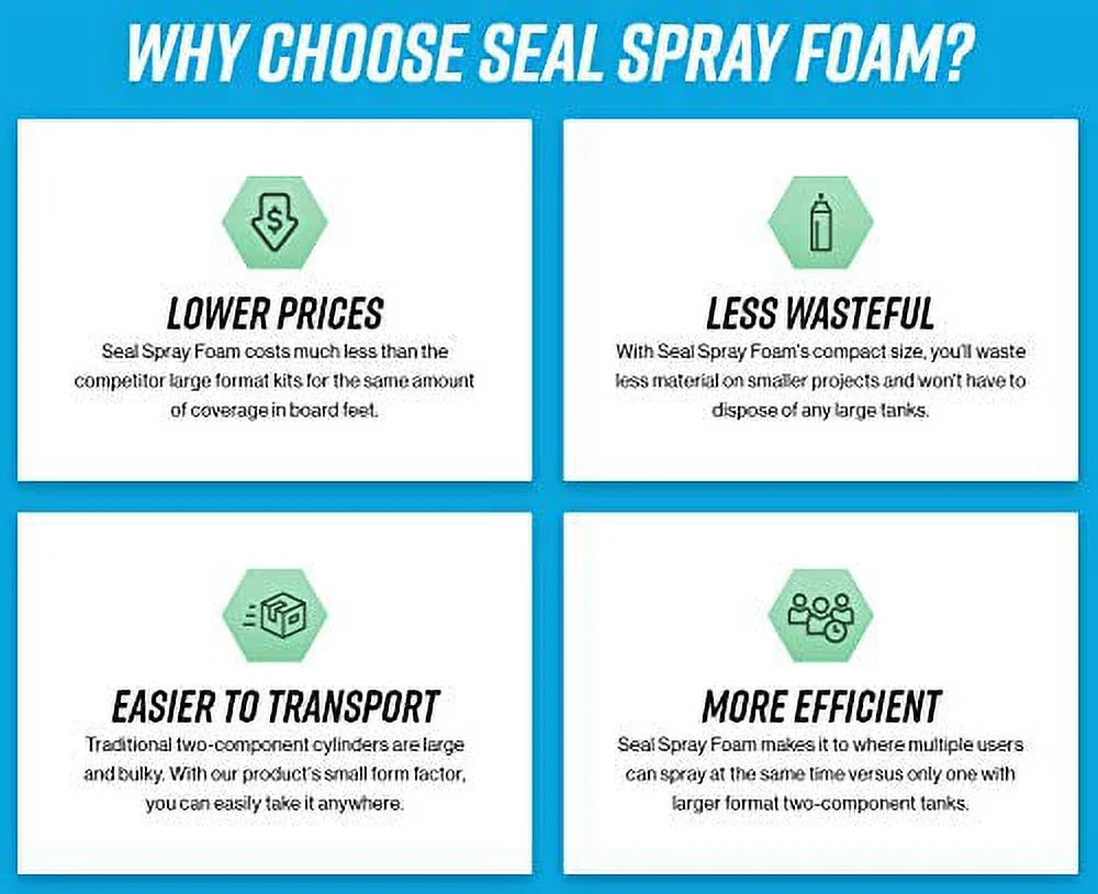 Spray Foam High Performance Closed Cell Insulating Foam Can Kit w/Angled Gun Foam Applicator and 1 Can of Cleaner (200 Board FT-8 Cans) - Image 7