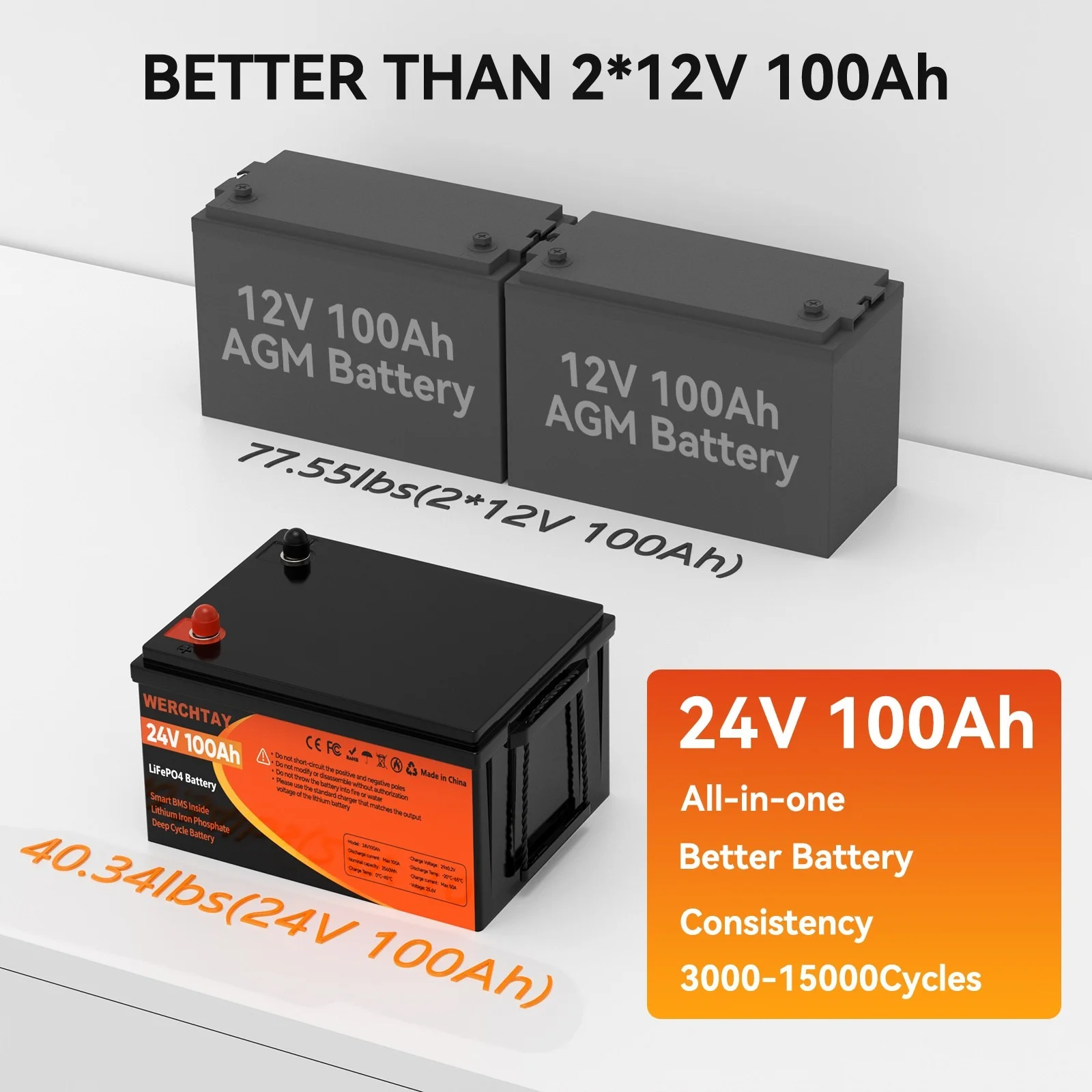 24V 100Ah LiFePO4 Battery, Lithium Battery Built-in 100A BMS, 4000 Deep Cycles Rechargeable Battery, Max. 2560W Load Power, Perfect for RV, Solar, Marine, Overland/Van, Off-Grid - Image 6