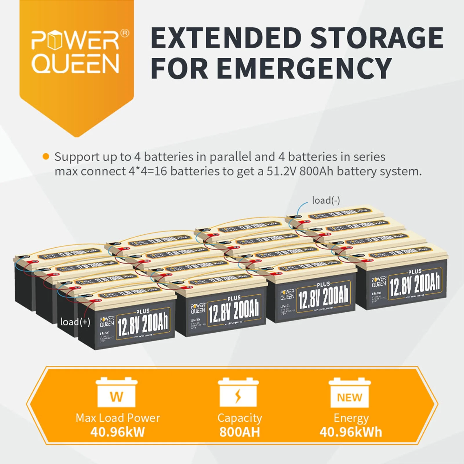 Power Queen 12V 200ah Plus LiFePO4 Deep Cycle Lithium Battery with 200A BMS for RV Solar
