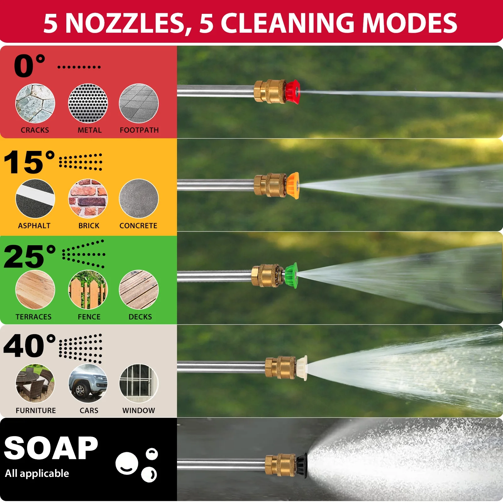 3400PSI Gas Pressure Washer, 212cc Engine 2 5GPM 5 Quick Adjustable Nozzles for Gardens Image 9