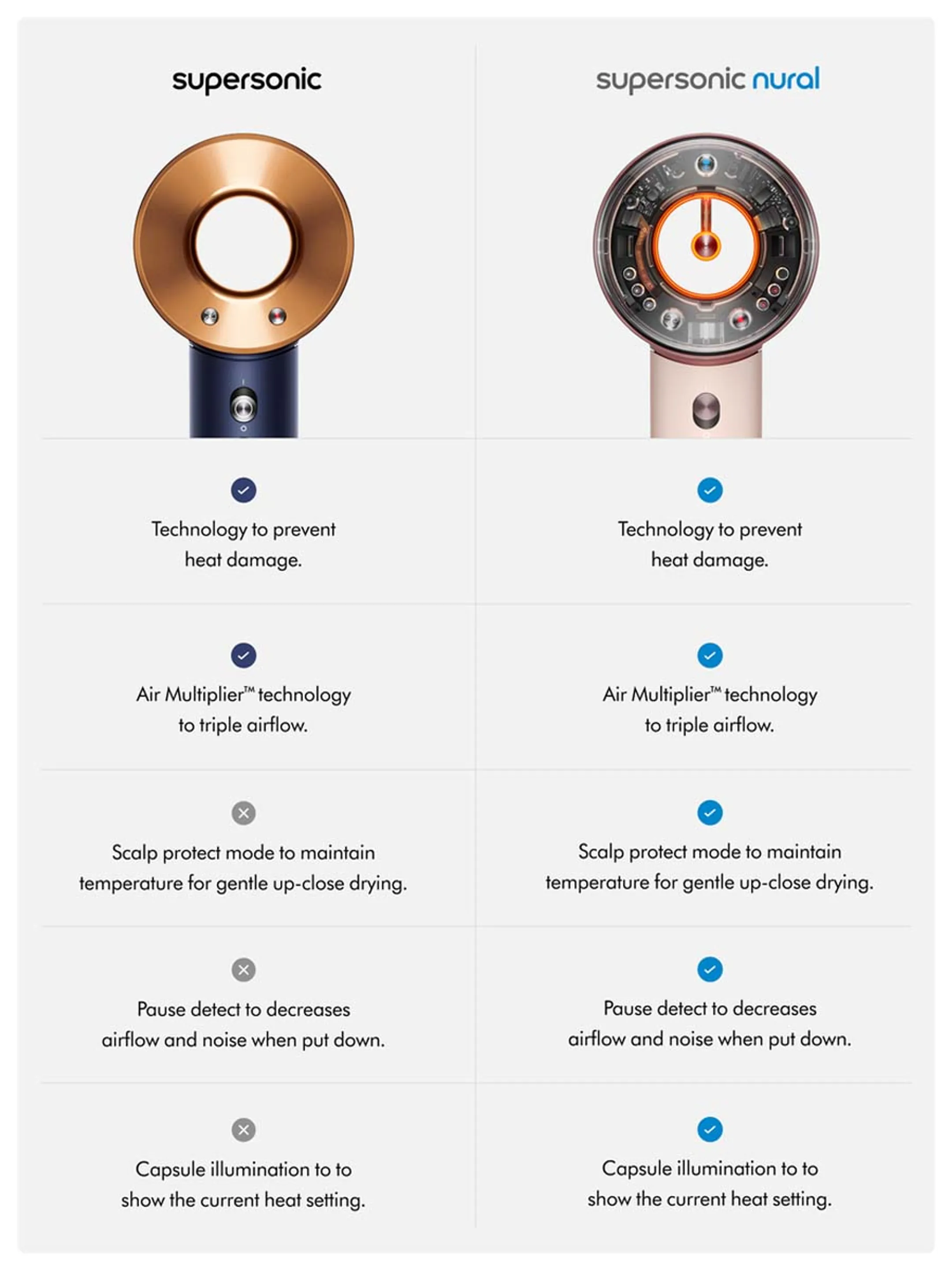 Dyson Supersonic Curly + Coily Prussian Blue/Rich Copper