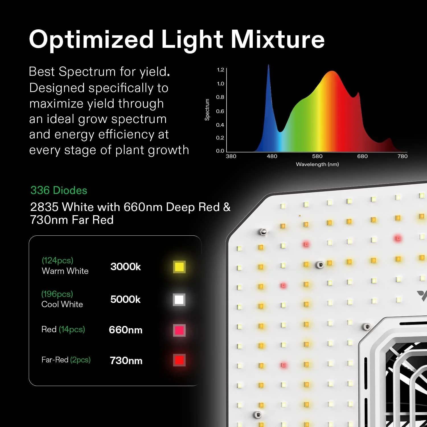GIY Smart Grow Tent System 2x2, WiFi-Integrated Grow Tent Kit, with Automate Ventilation and Circulation, Schedule Full Spectrum 100W LED Grow Light, and GrowHub E42A Controller(24"x24"x48" Kit) - Image 2